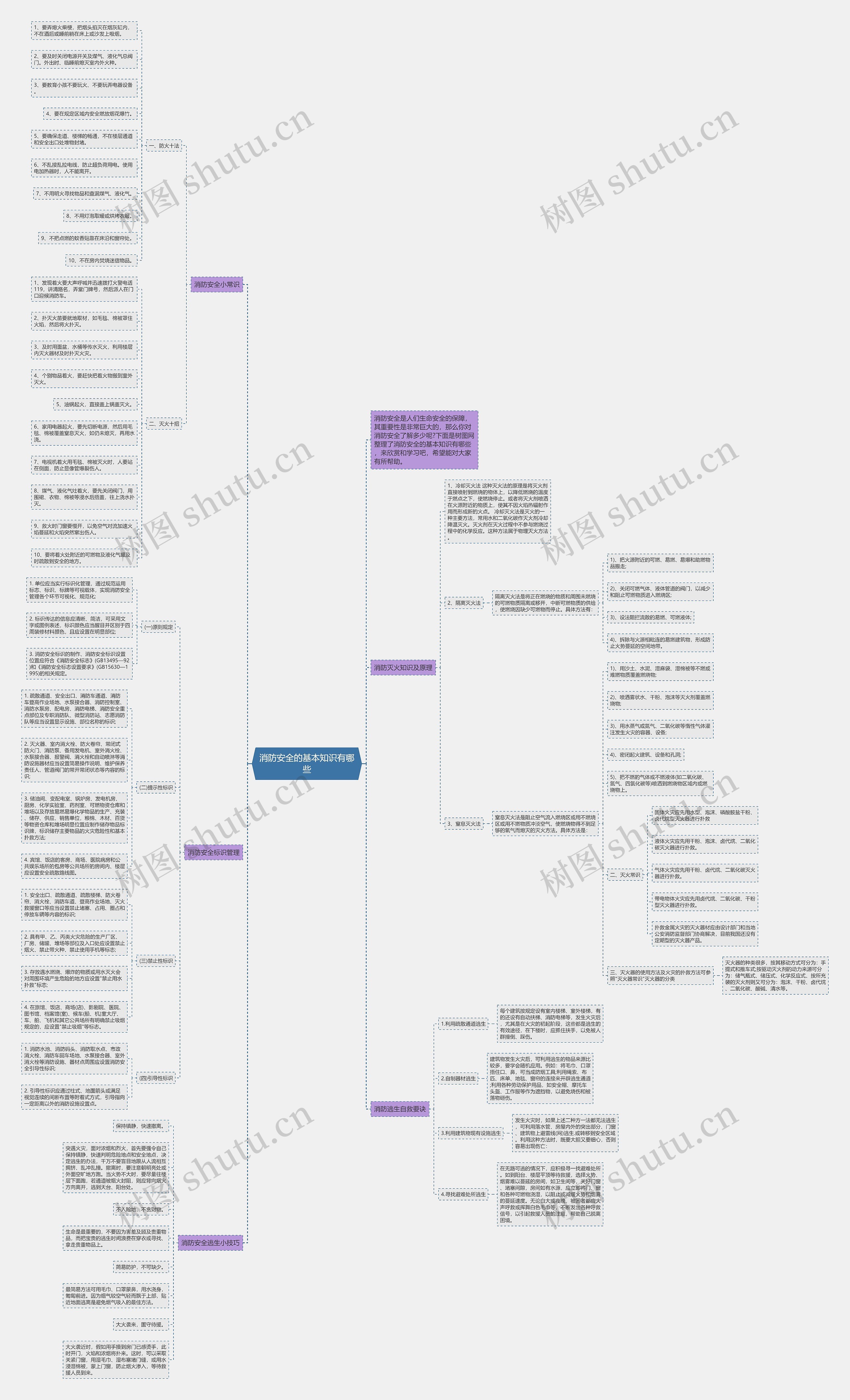 消防安全的基本知识有哪些思维导图