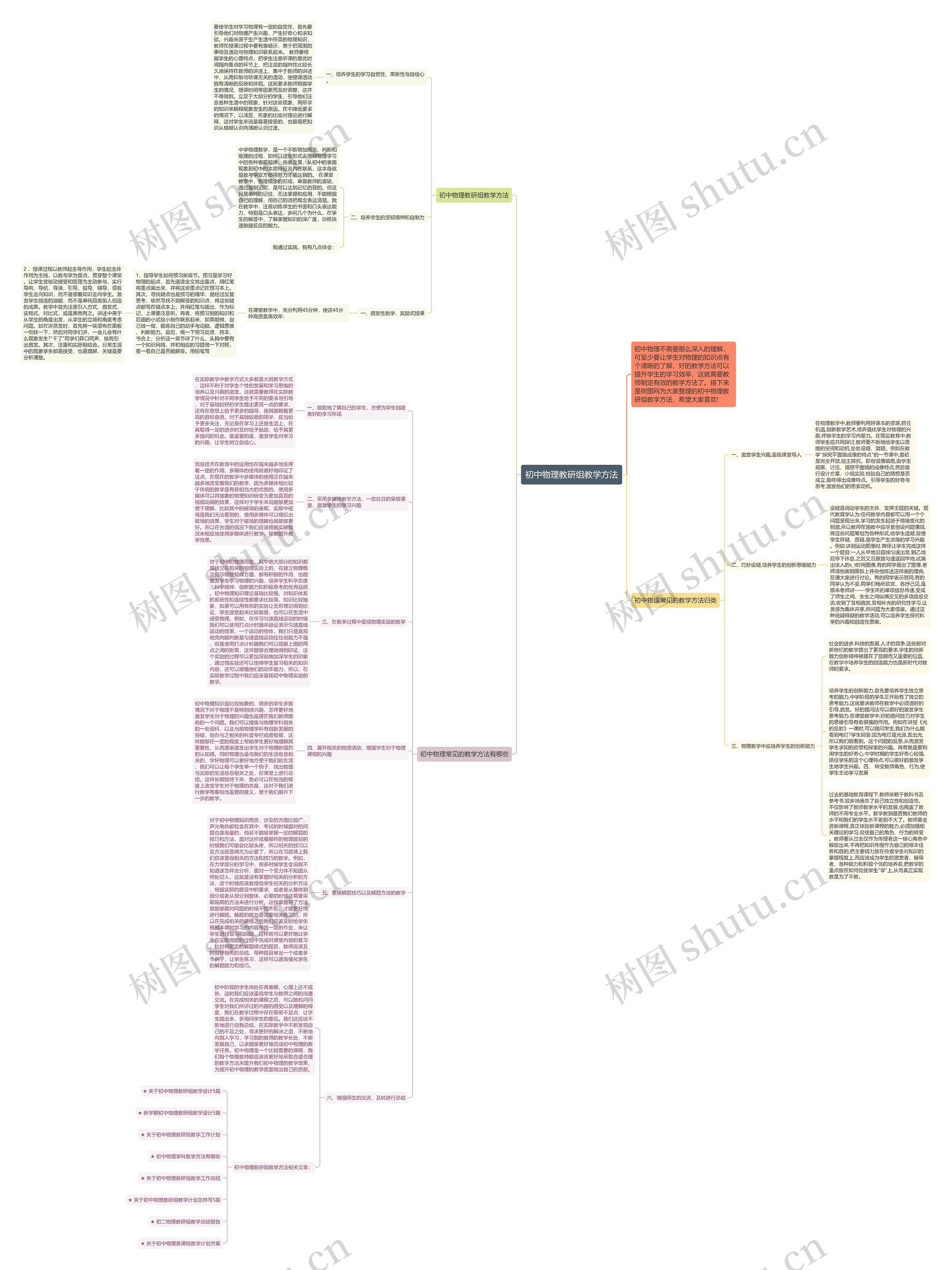 初中物理教研组教学方法思维导图