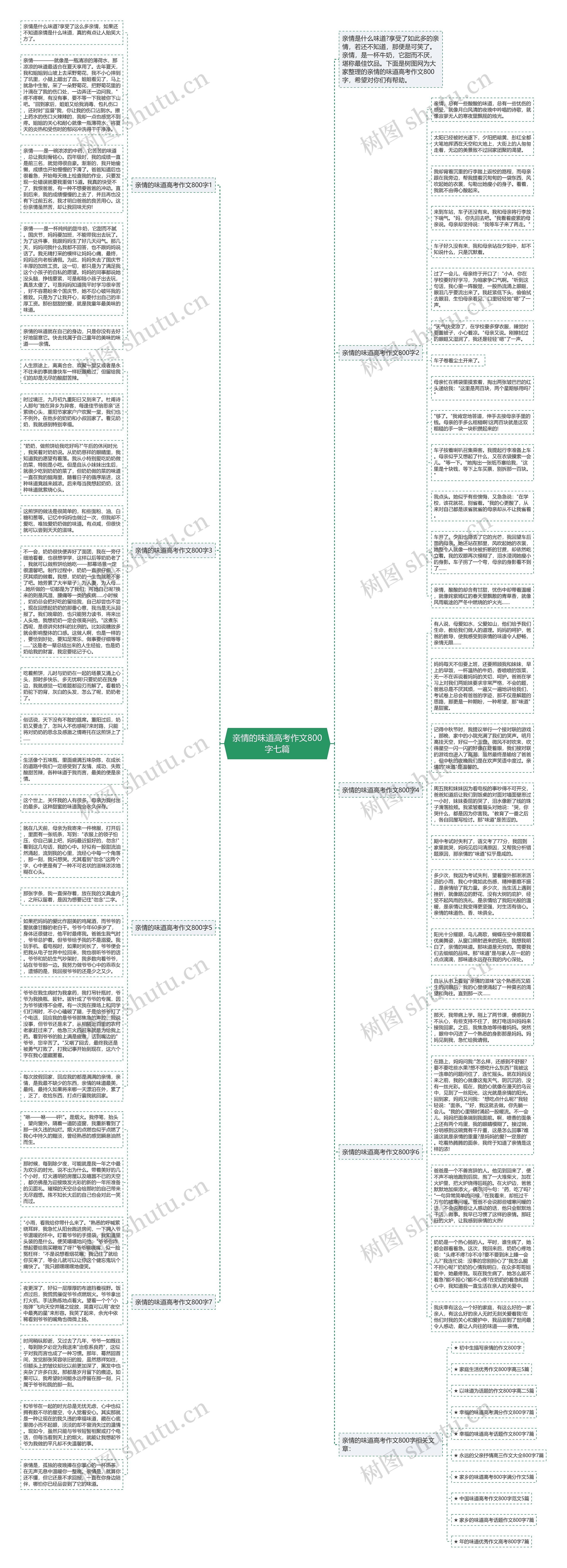 亲情的味道高考作文800字七篇思维导图