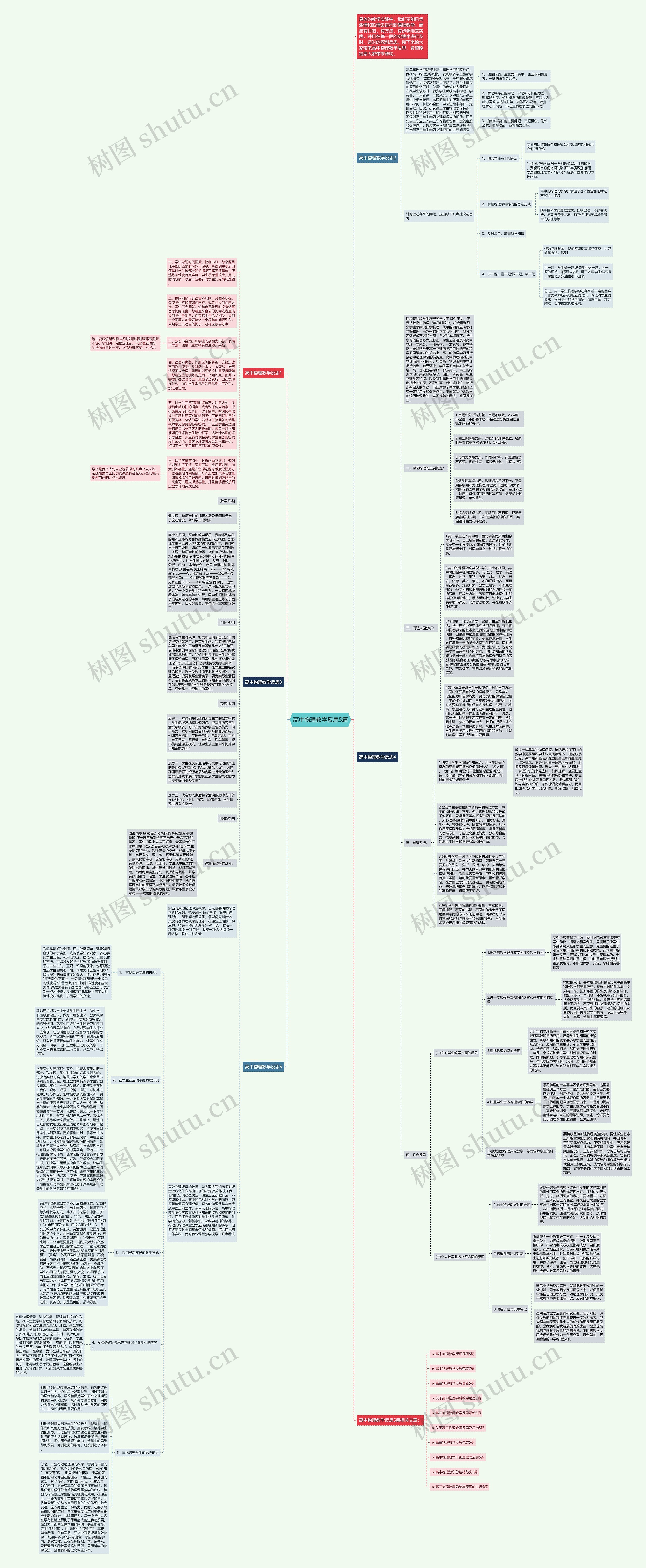 高中物理教学反思5篇思维导图