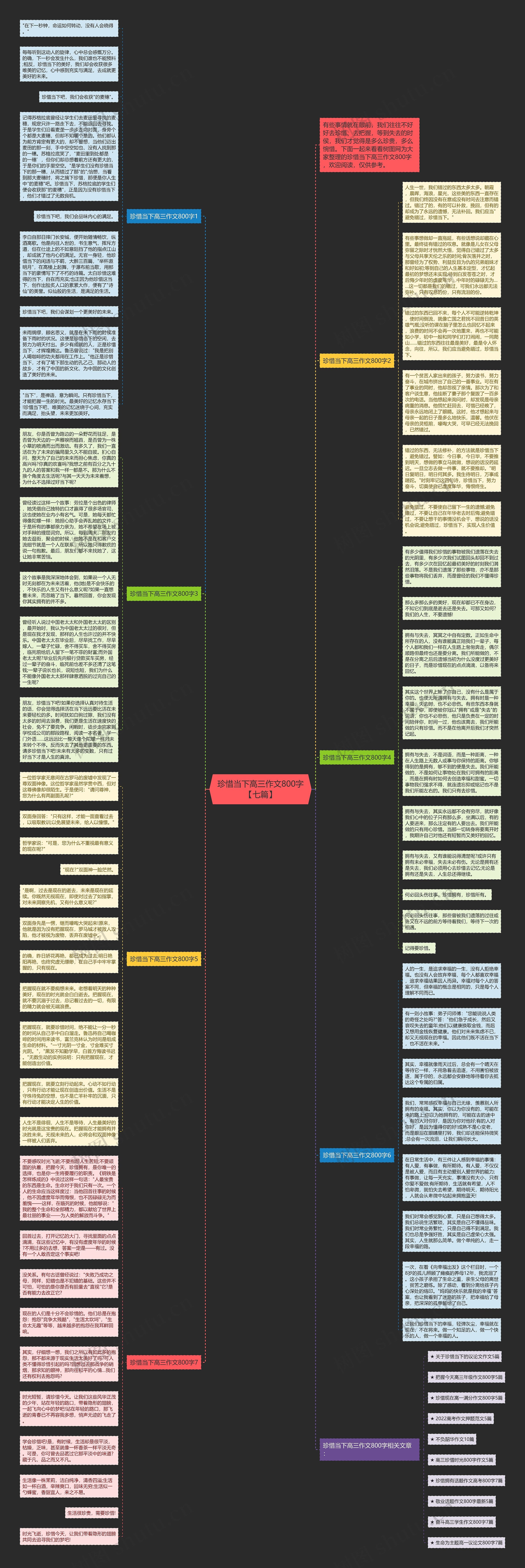珍惜当下高三作文800字【七篇】思维导图