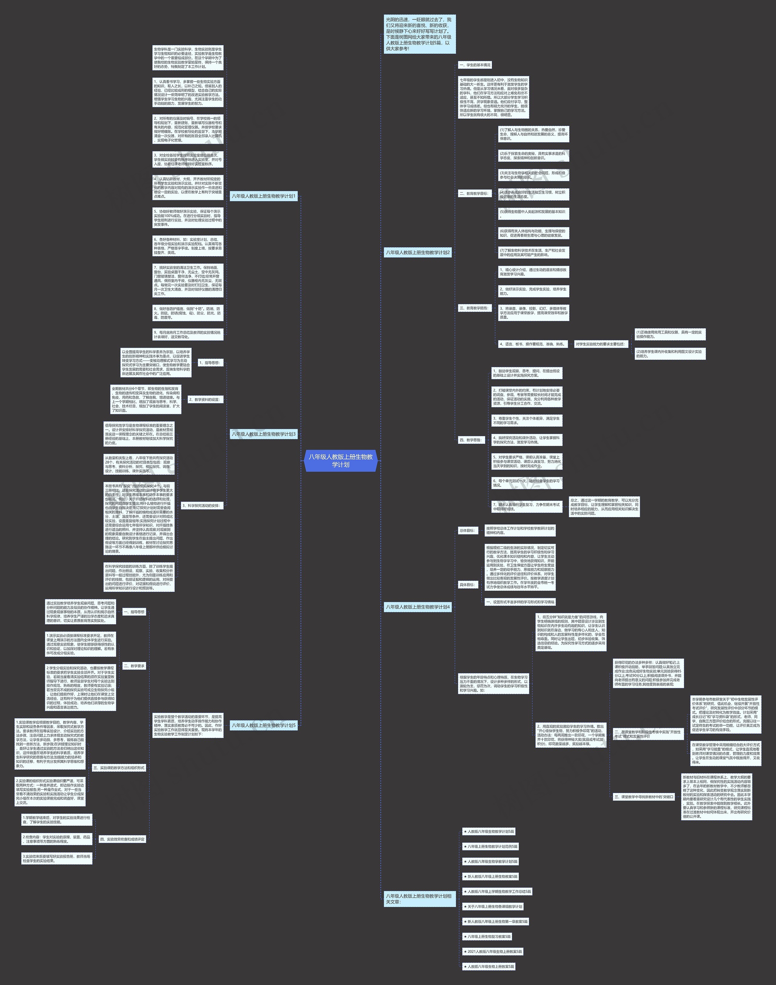 八年级人教版上册生物教学计划思维导图高清图 八年级人教版上册生物教学计划思维导图