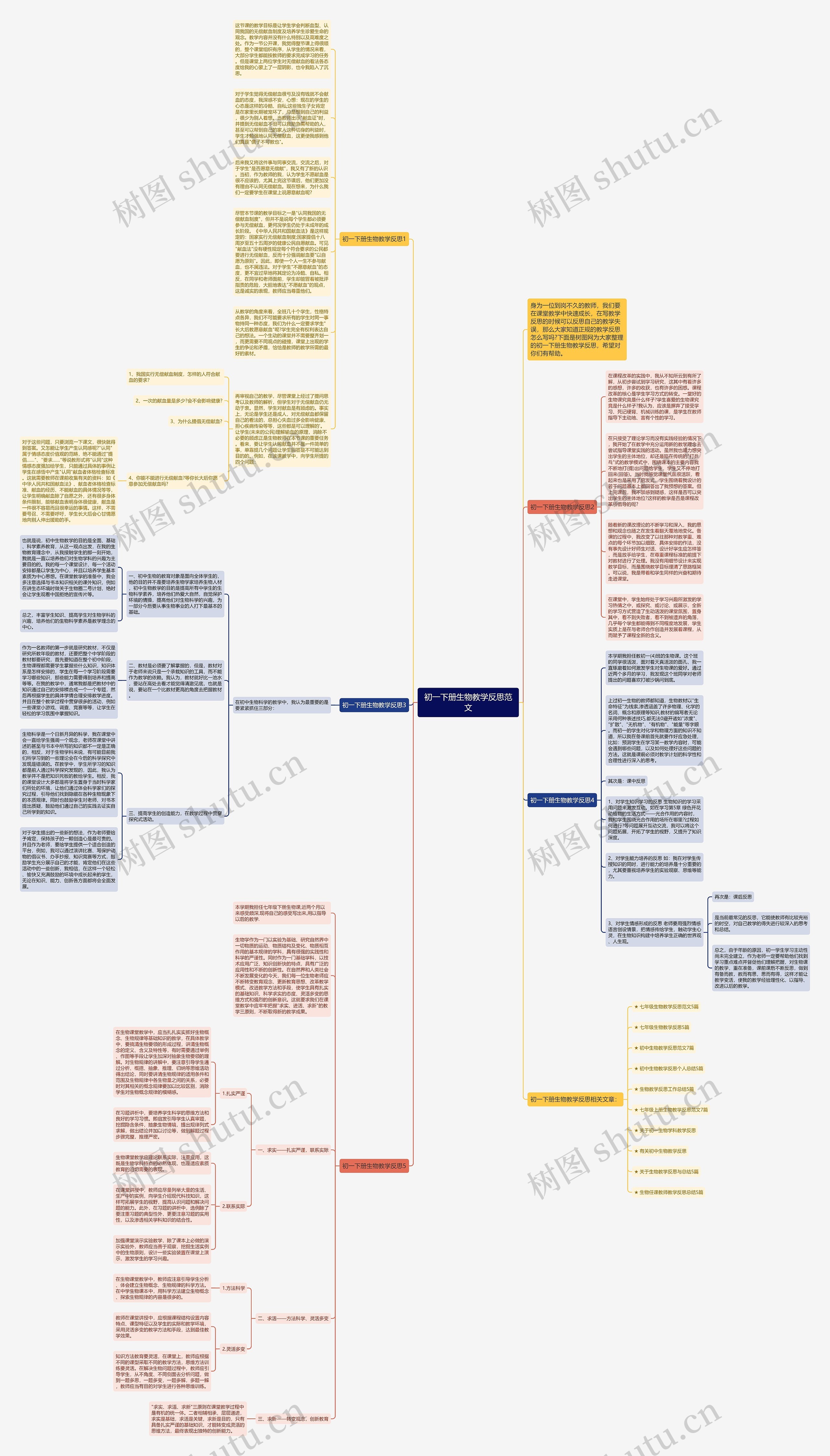 初一下册生物教学反思范文思维导图