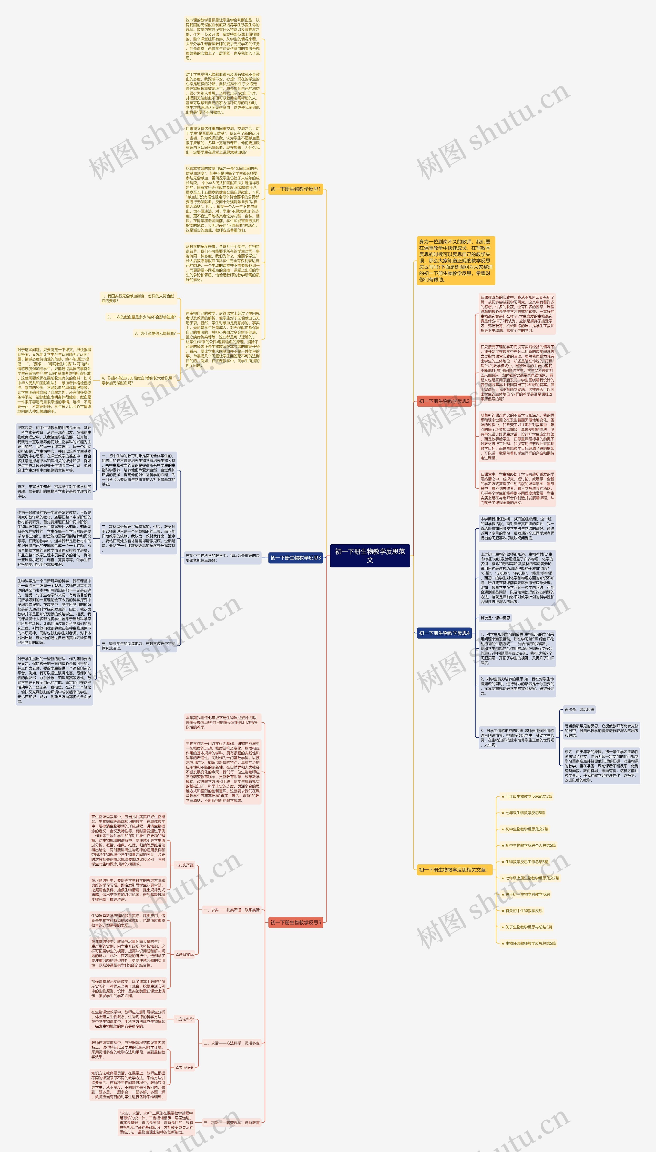 初一下册生物教学反思范文思维导图高清图 初一下册生物教学反思范文思维导图
