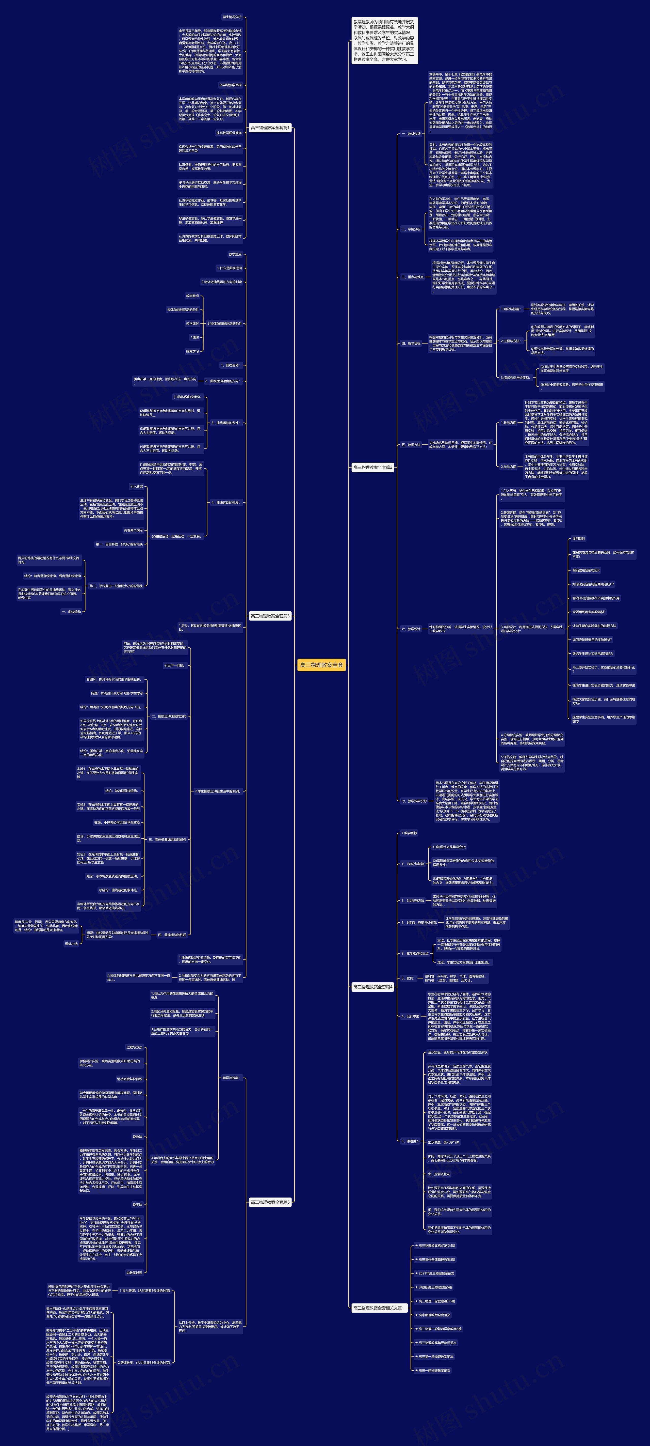 高三物理教案全套思维导图