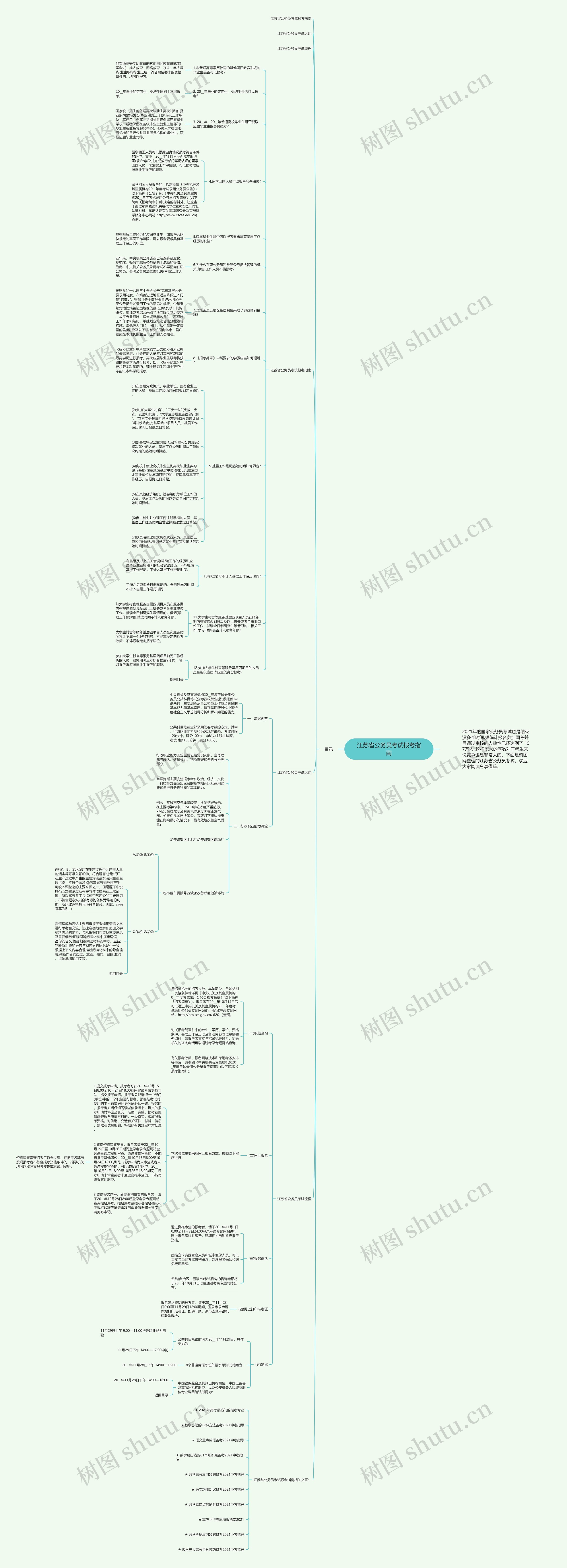 江苏省公务员考试报考指南思维导图