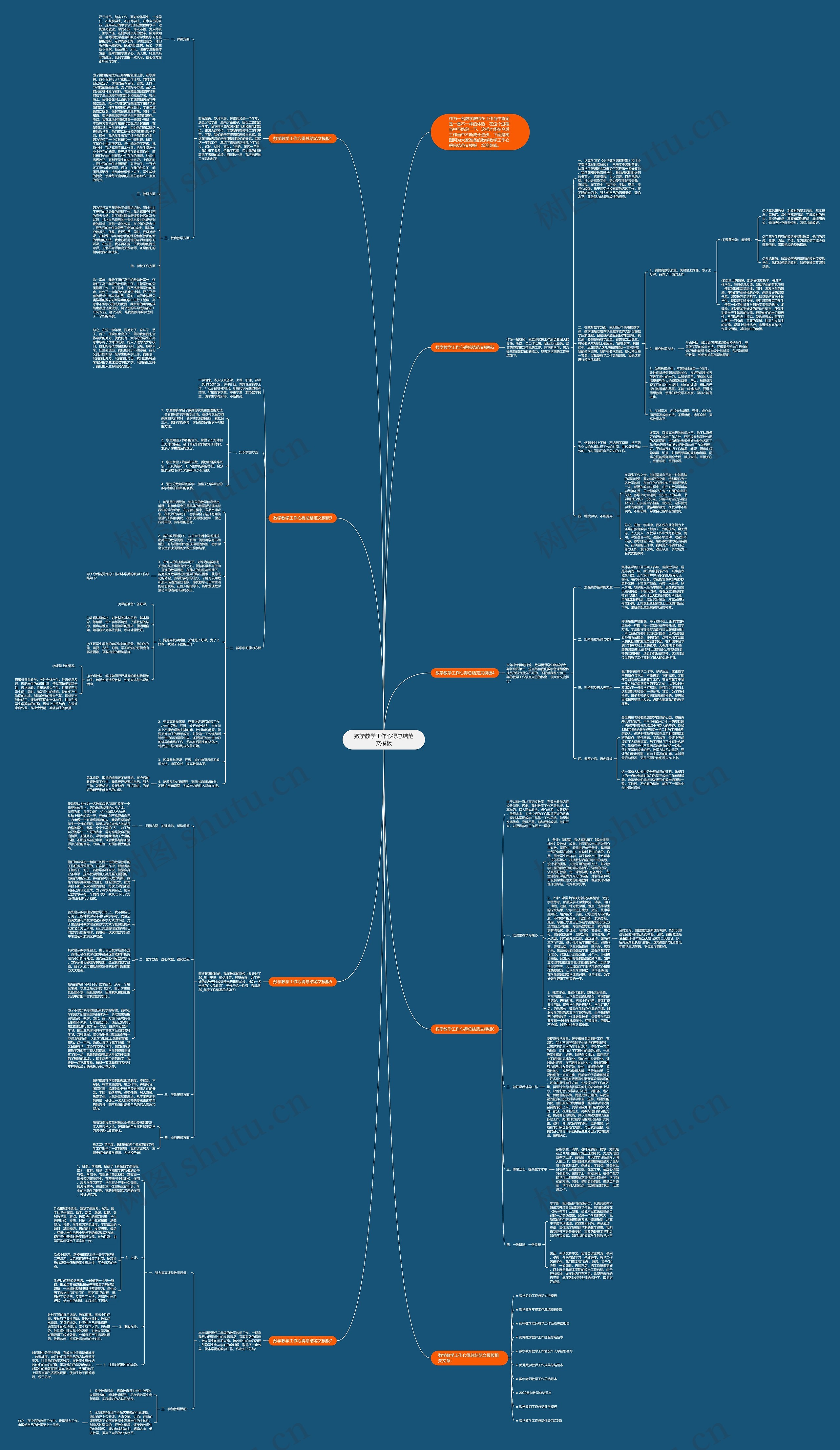 数学教学工作心得总结范文思维导图