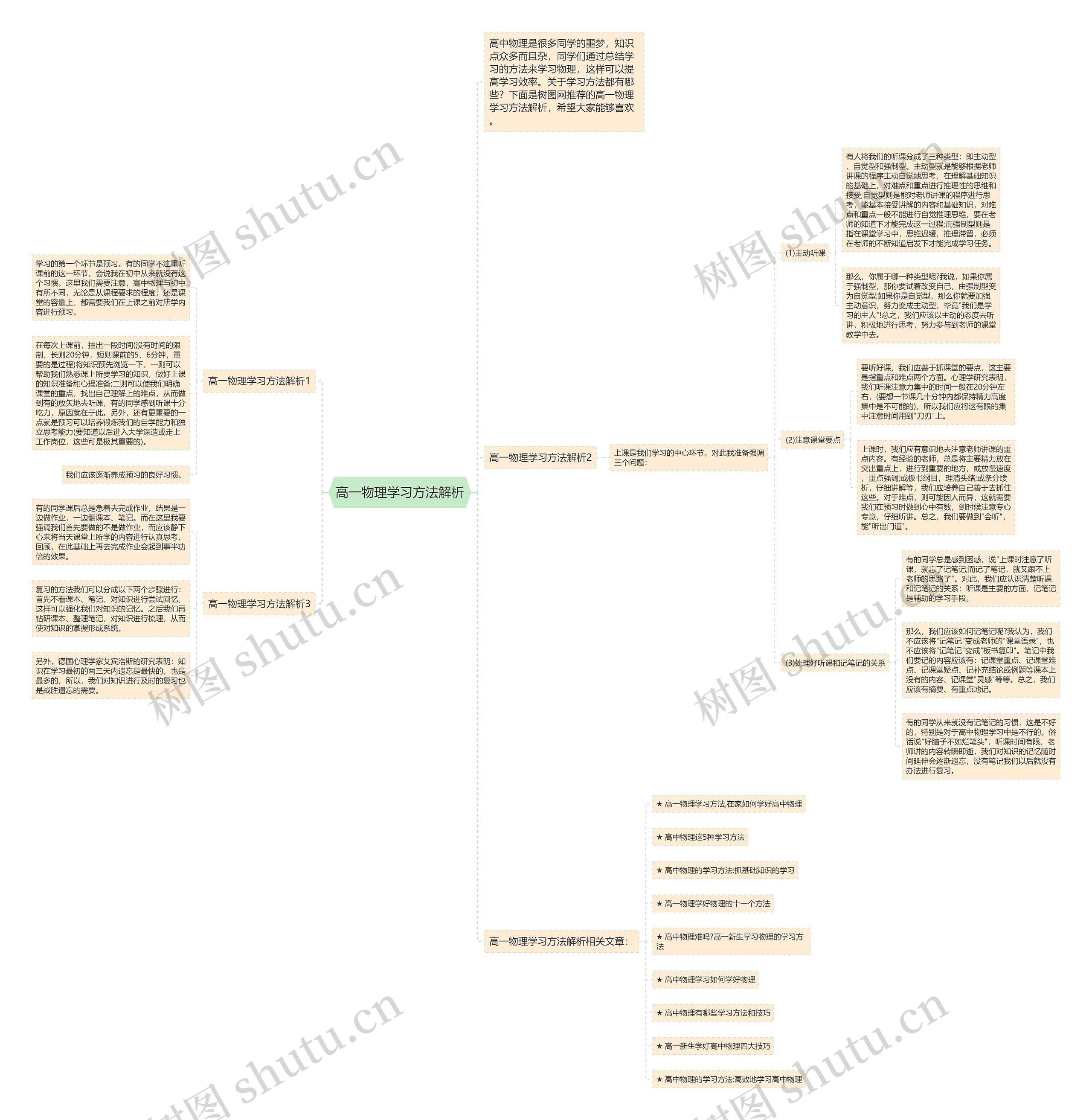 高一物理学习方法解析思维导图