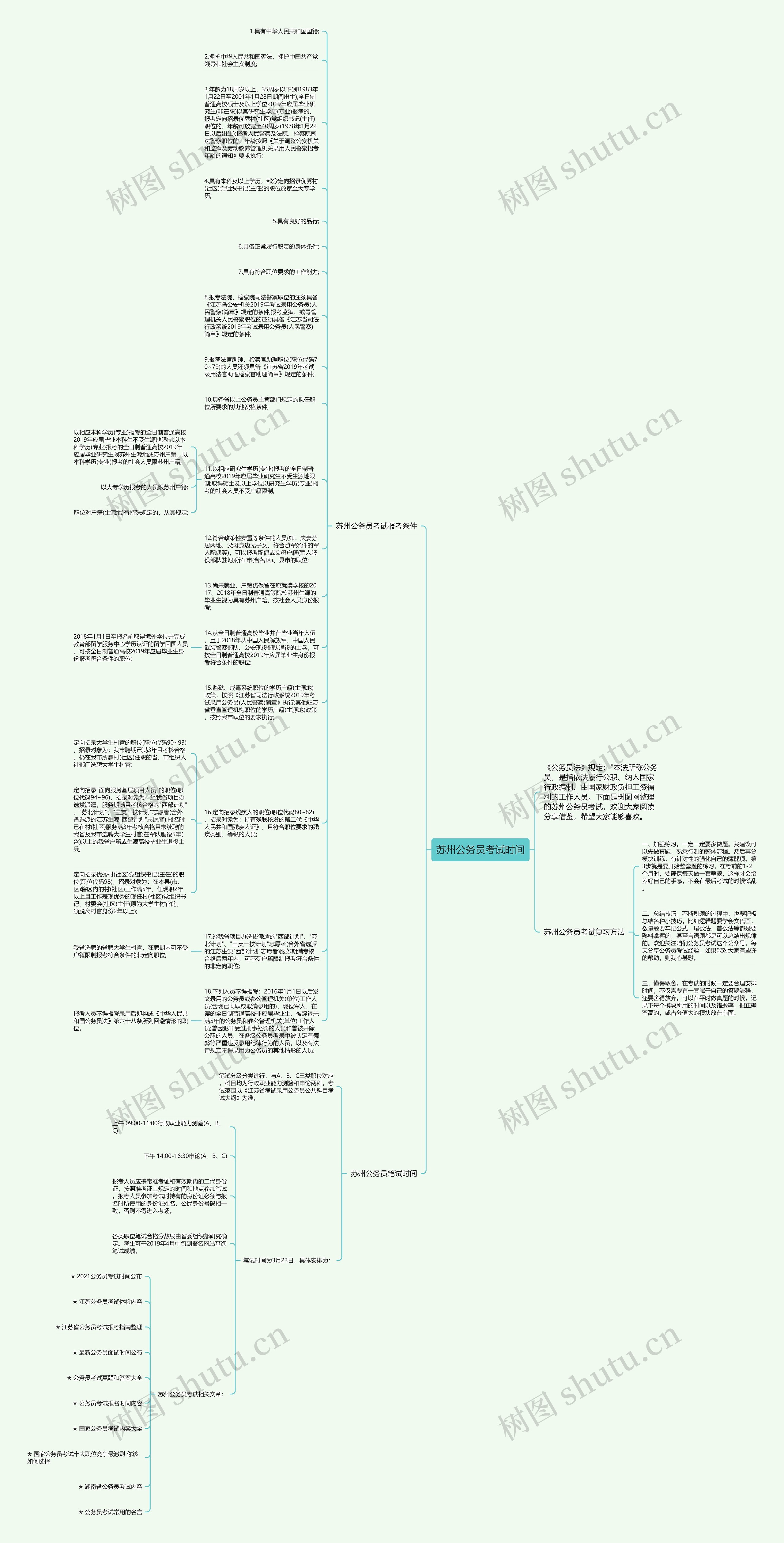 苏州公务员考试时间思维导图