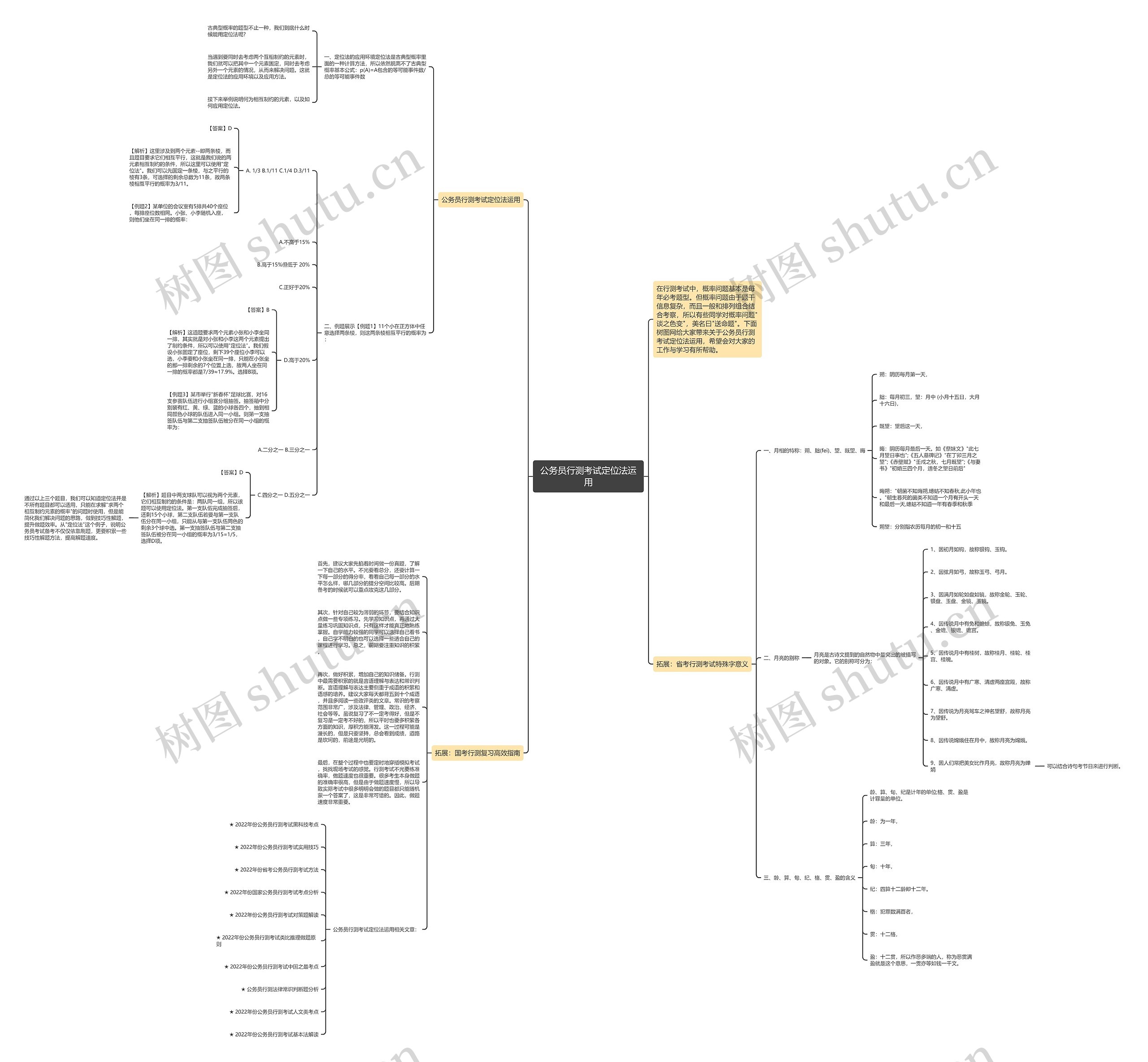 公务员行测考试定位法运用思维导图