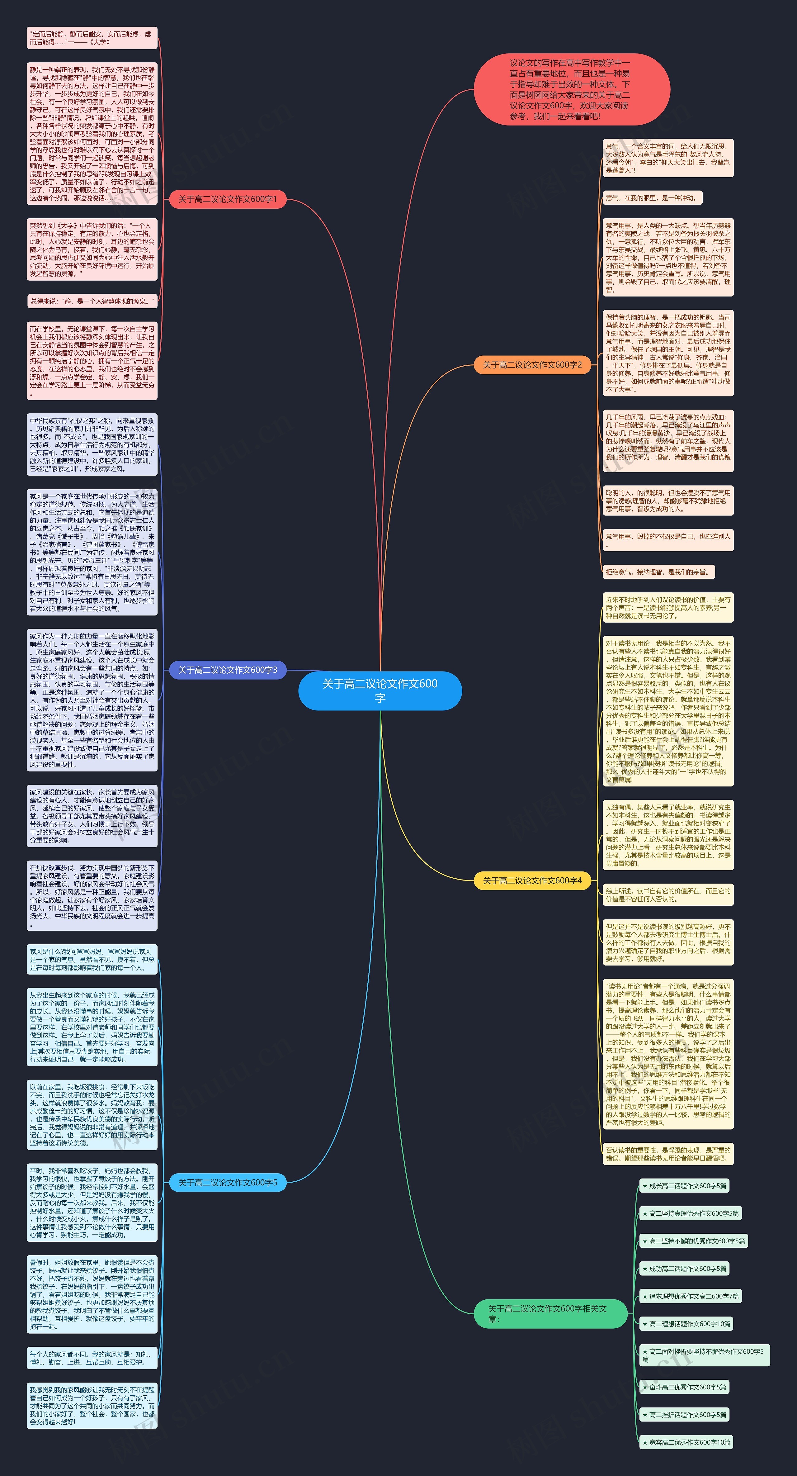关于高二议论文作文600字思维导图