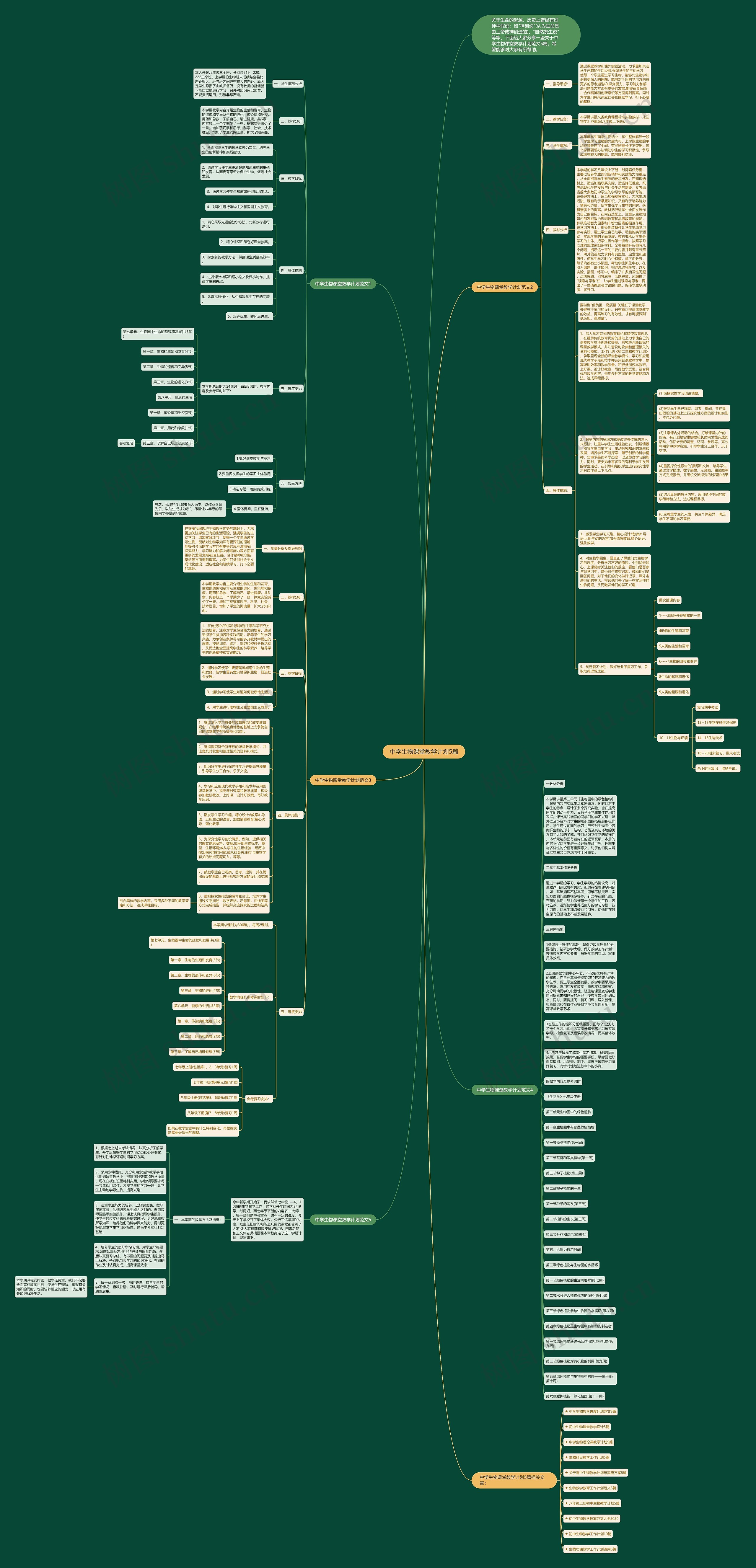 中学生物课堂教学计划5篇思维导图
