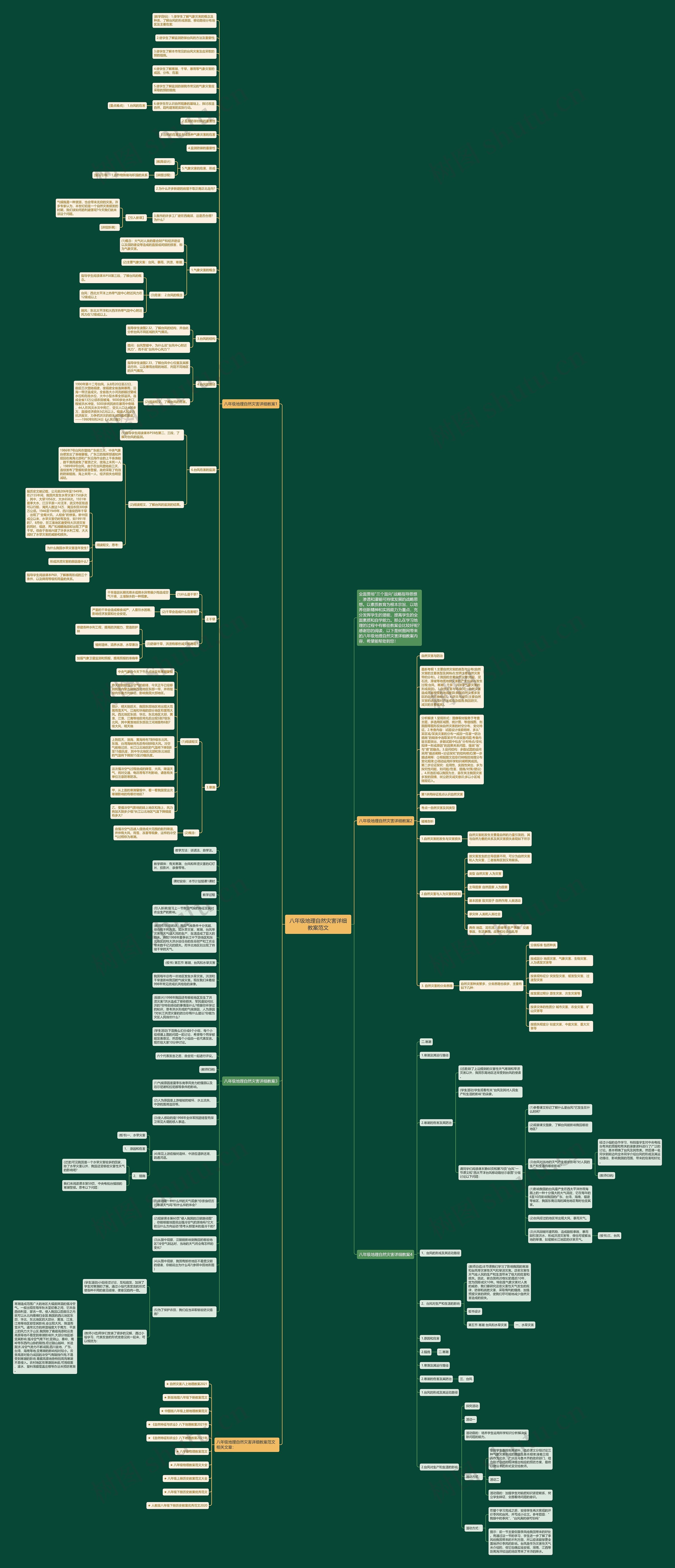 八年级地理自然灾害详细教案范文思维导图