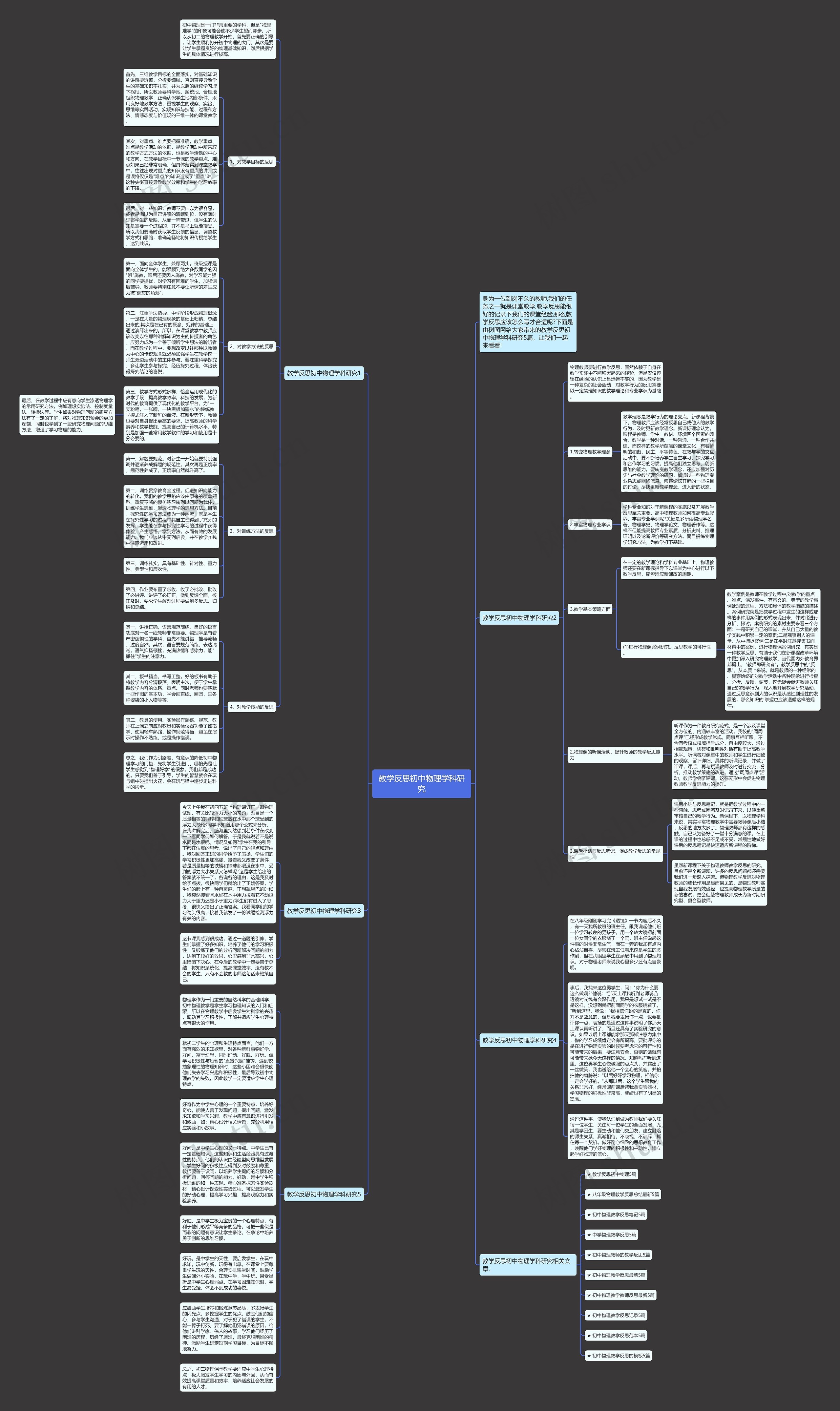 教学反思初中物理学科研究思维导图