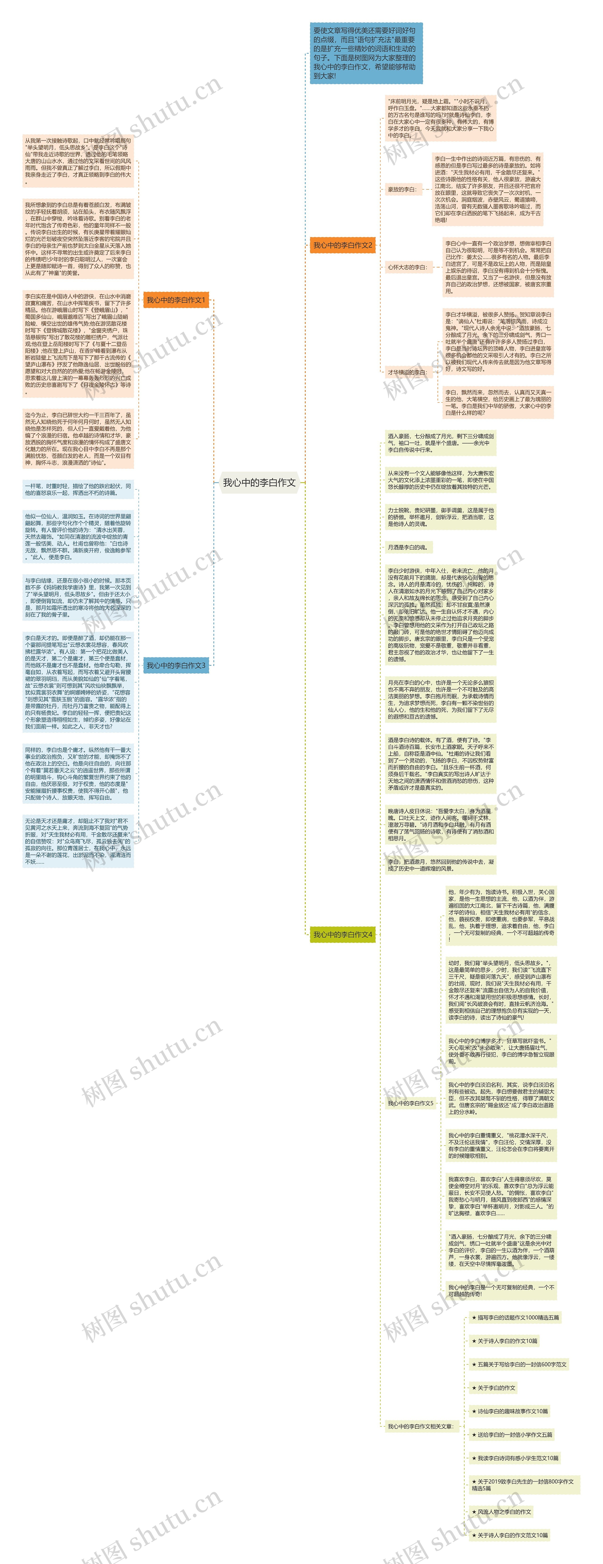 我心中的李白作文思维导图