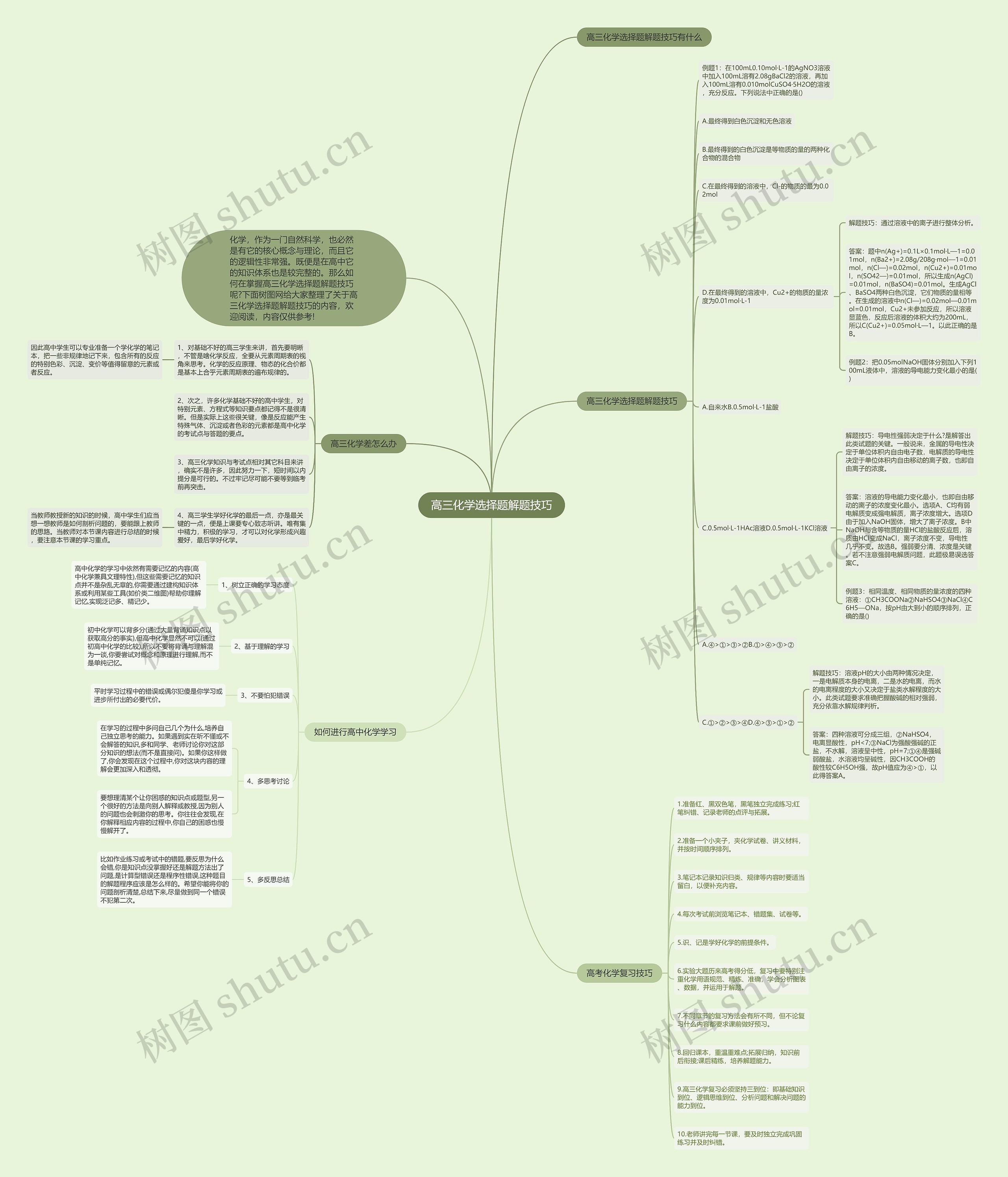 高三化学选择题解题技巧思维导图