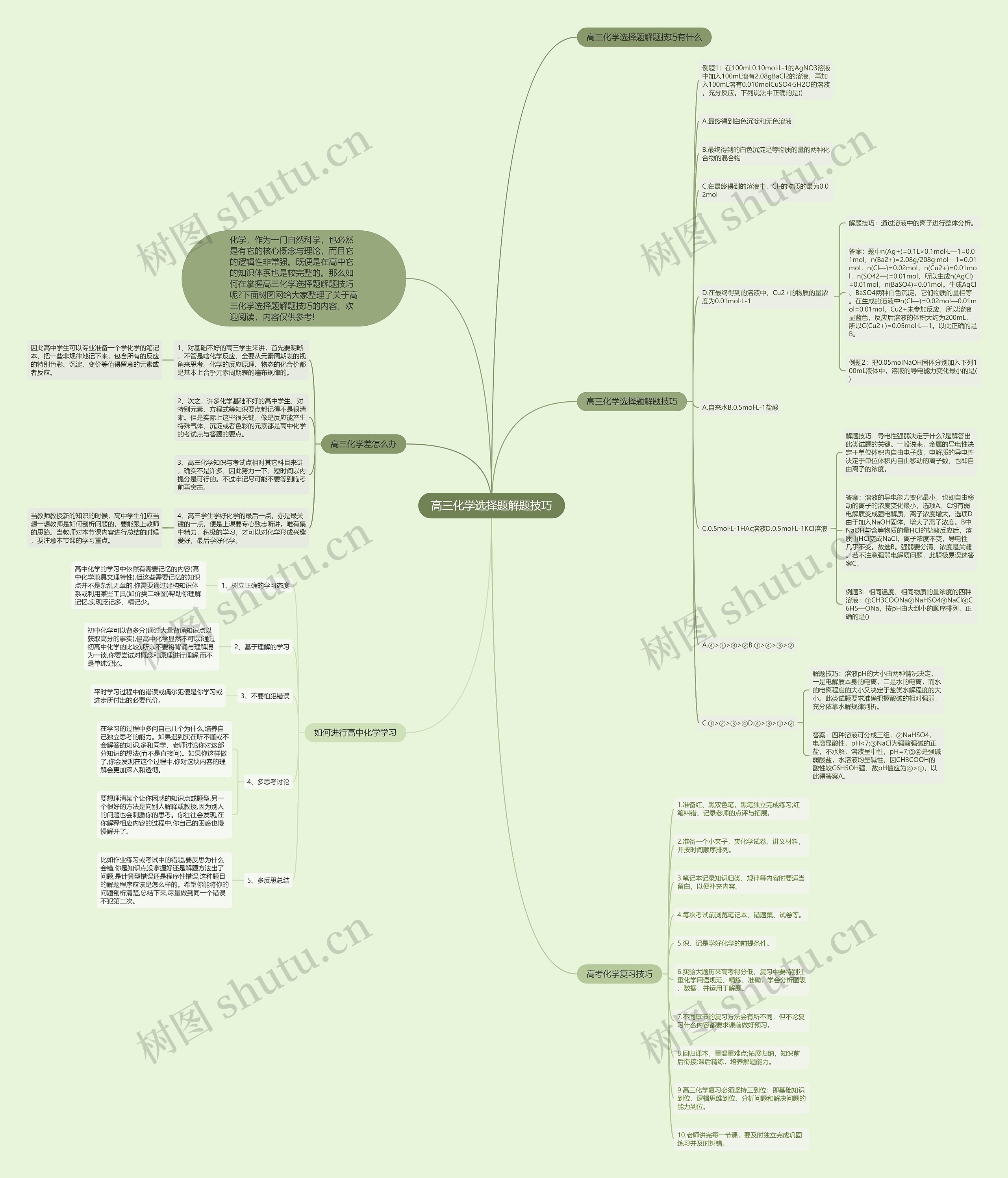 高三化学选择题解题技巧思维导图高清图 高三化学选择题解题技巧思维导图