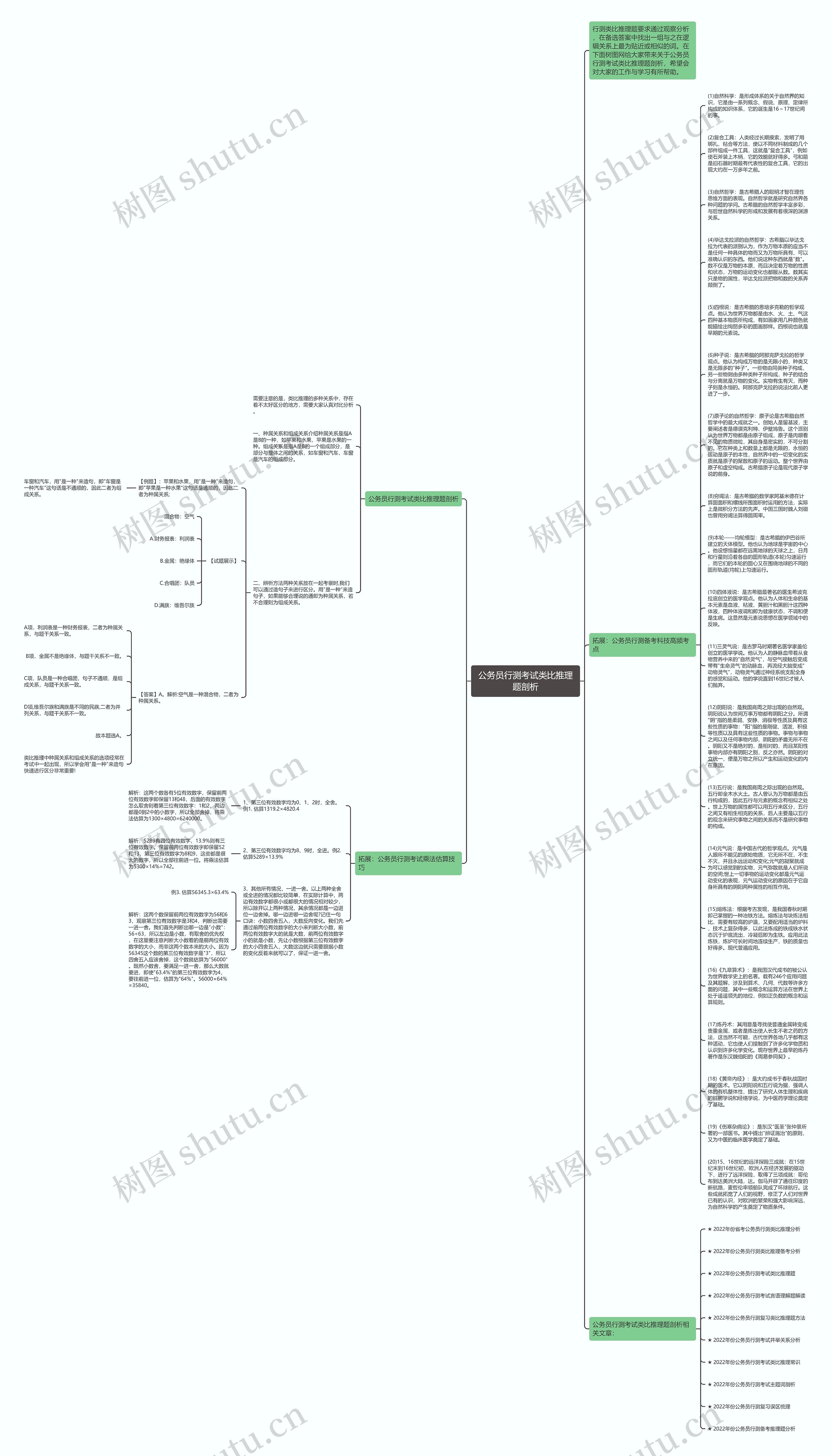 公务员行测考试类比推理题剖析思维导图