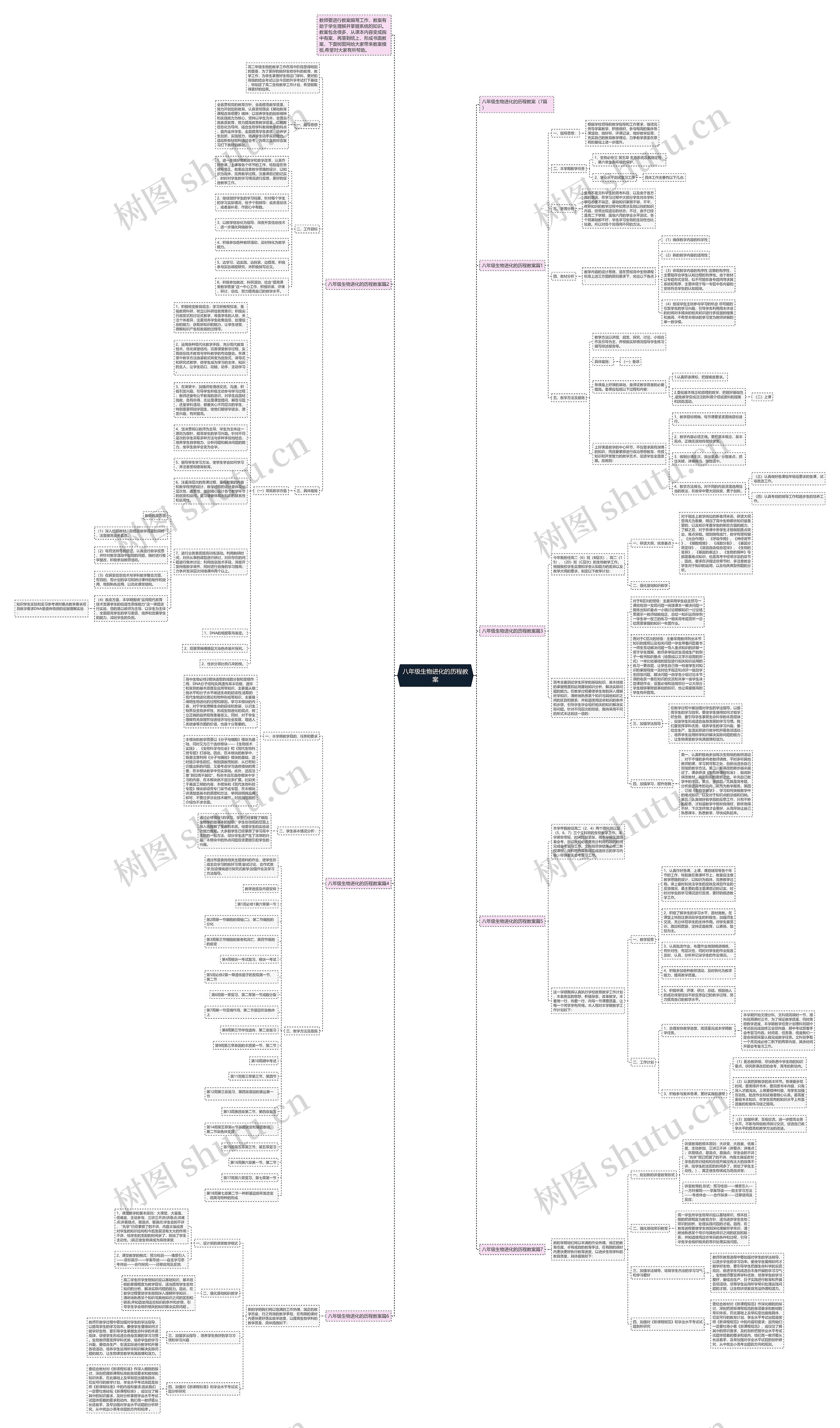 八年级生物进化的历程教案思维导图