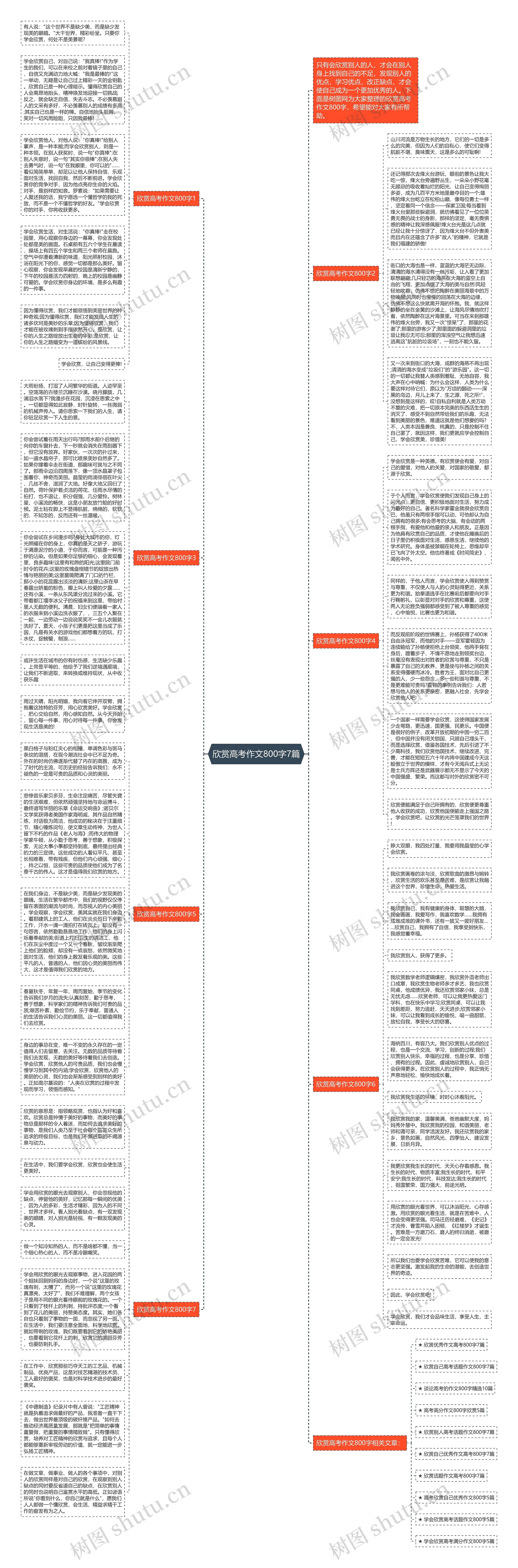 欣赏高考作文800字7篇思维导图