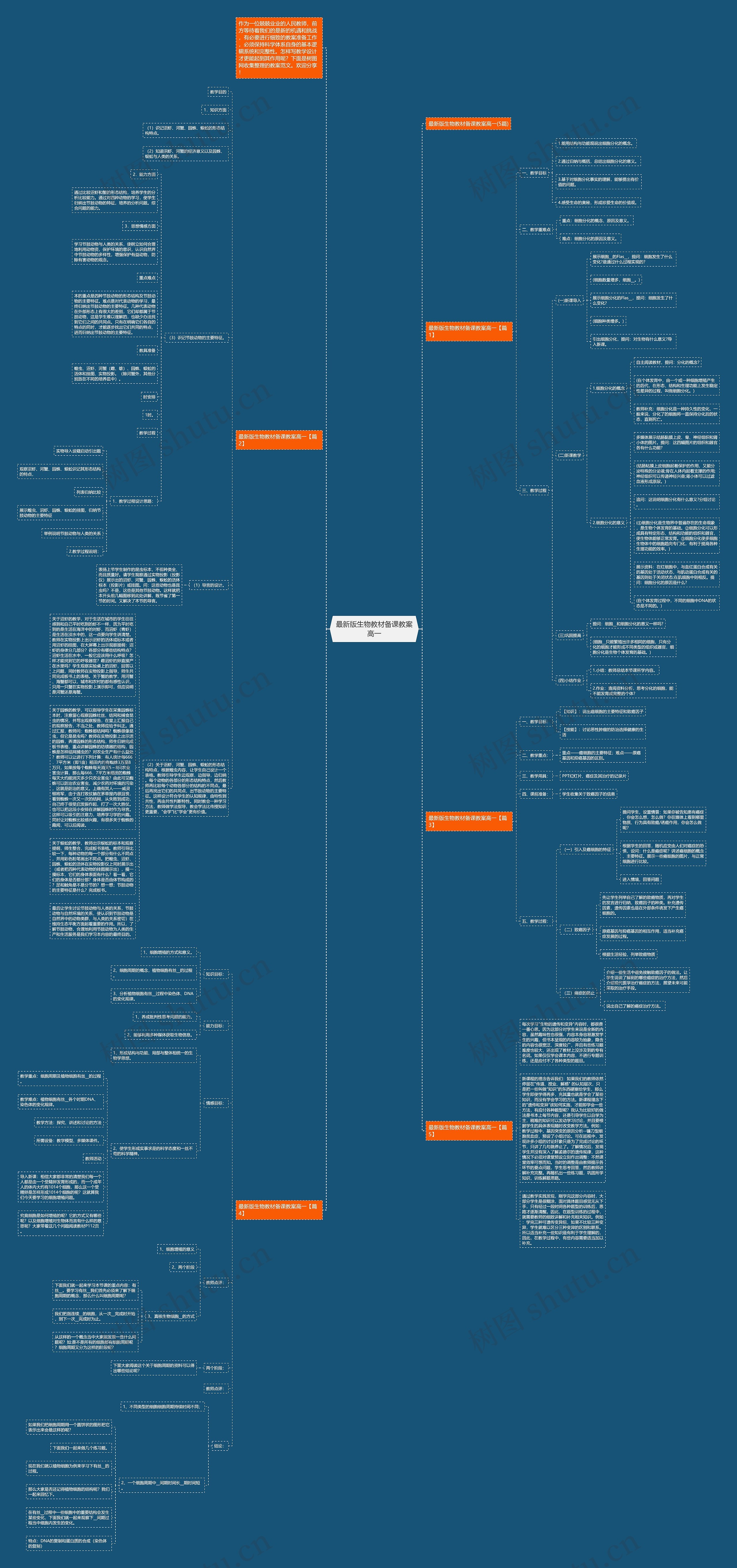 最新版生物教材备课教案高一思维导图