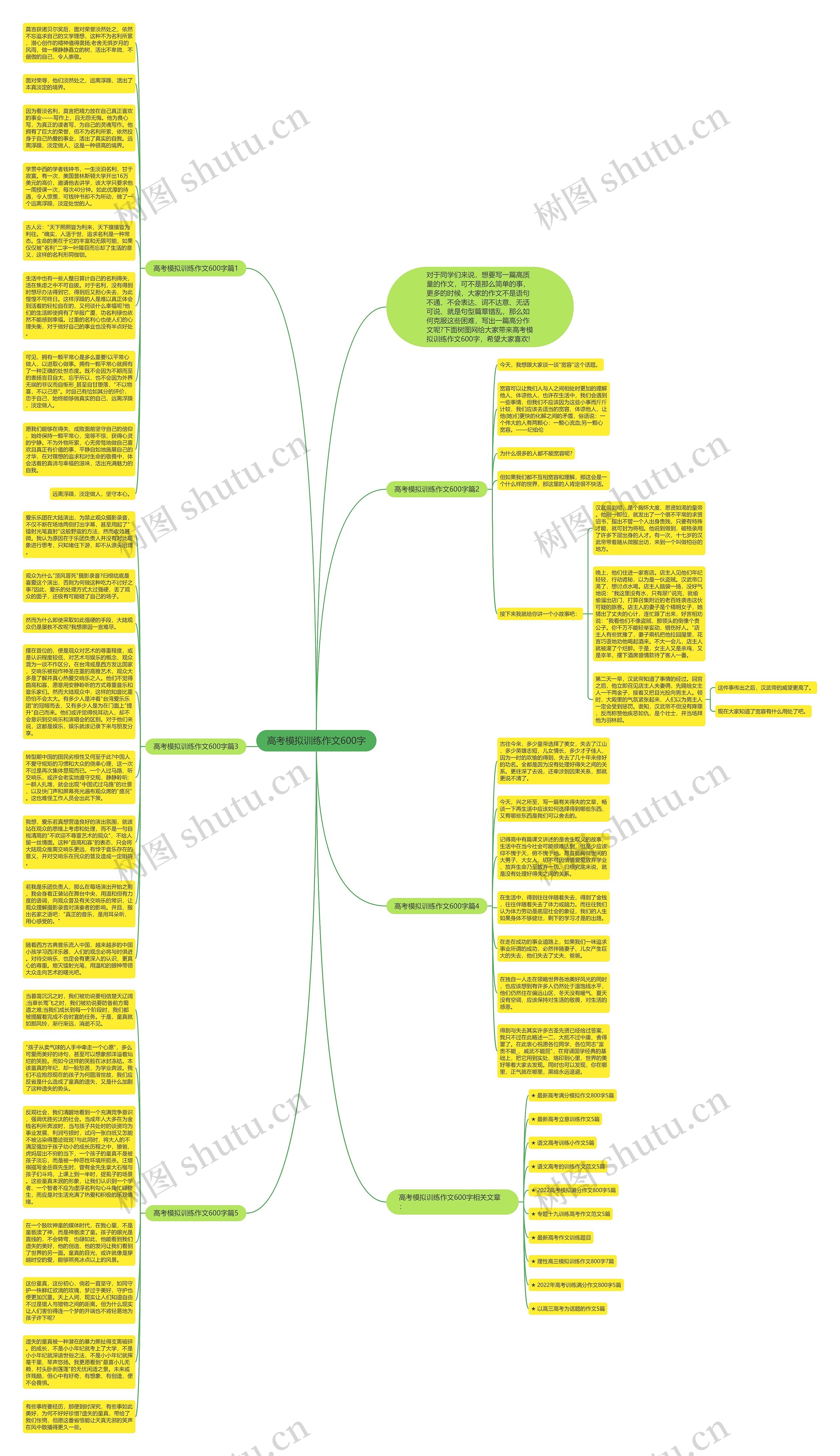 高考模拟训练作文600字思维导图