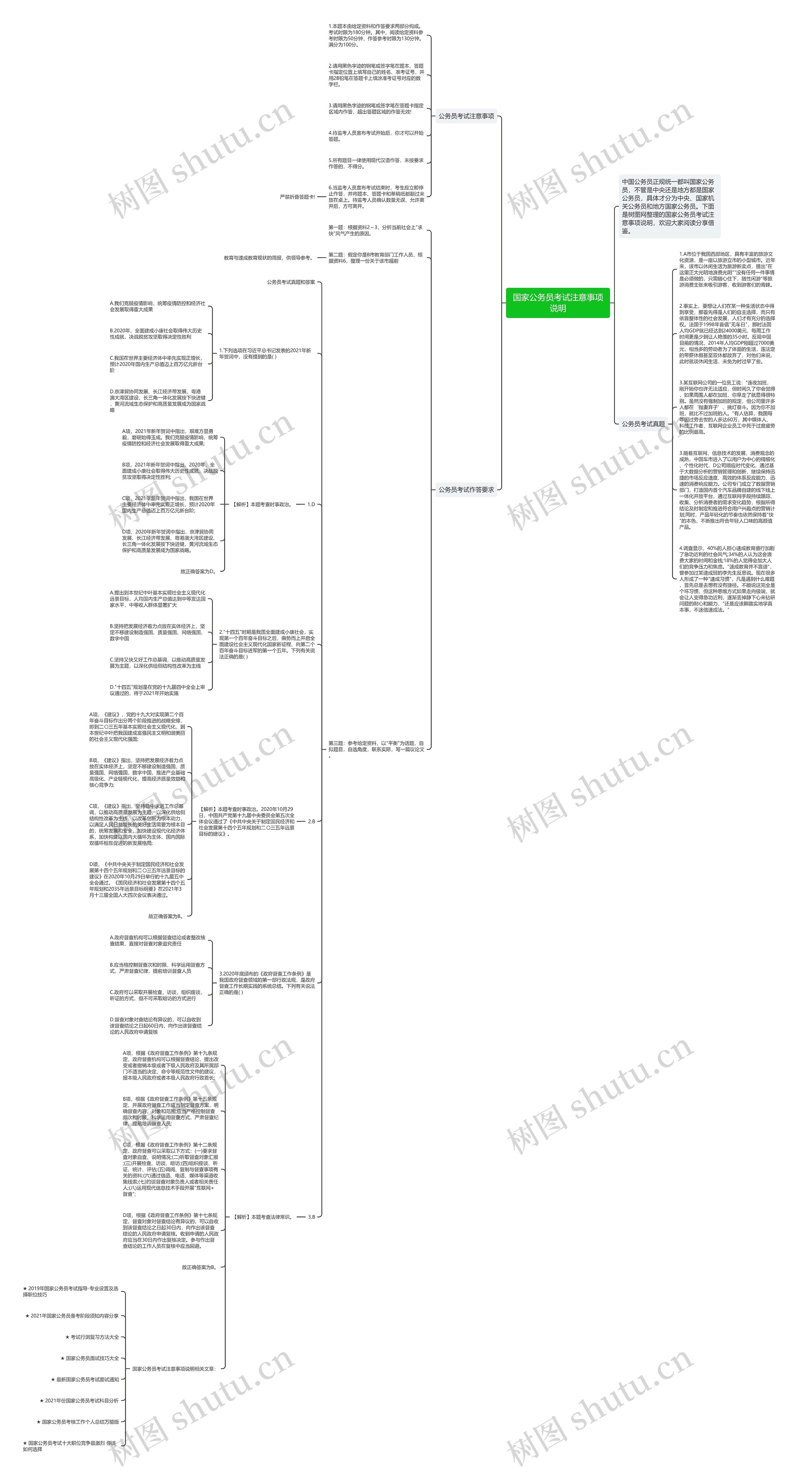 国家公务员考试注意事项说明思维导图