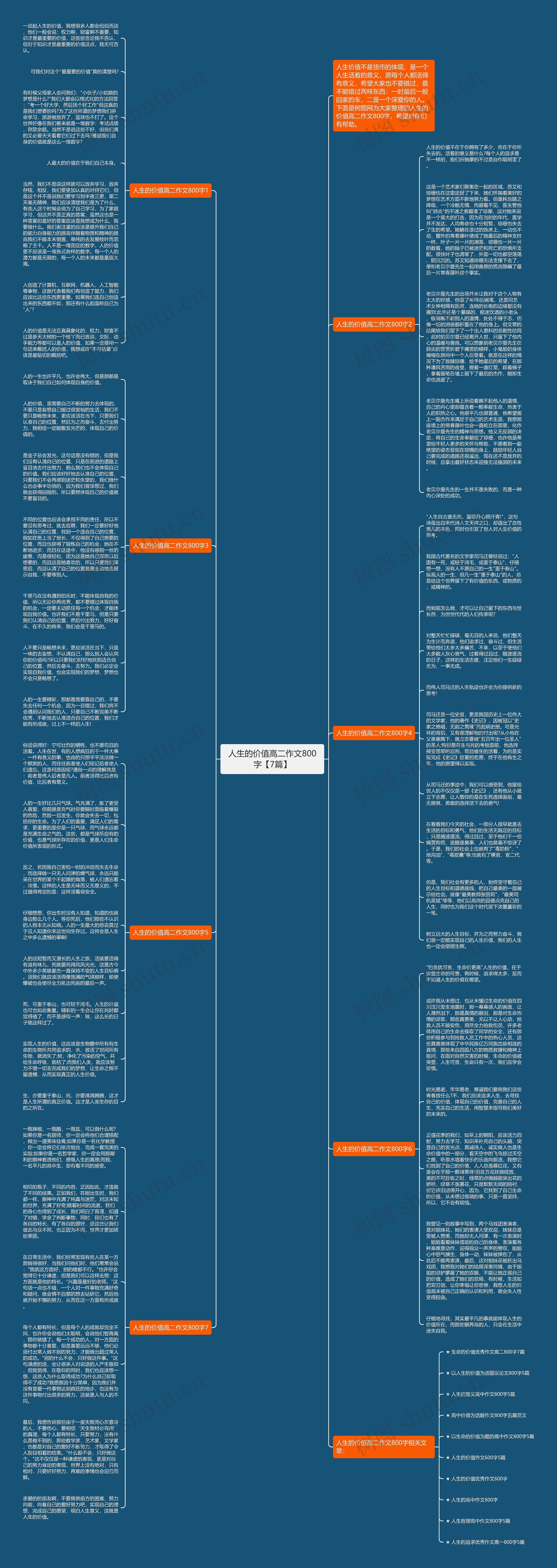 人生的价值高二作文800字【7篇】思维导图