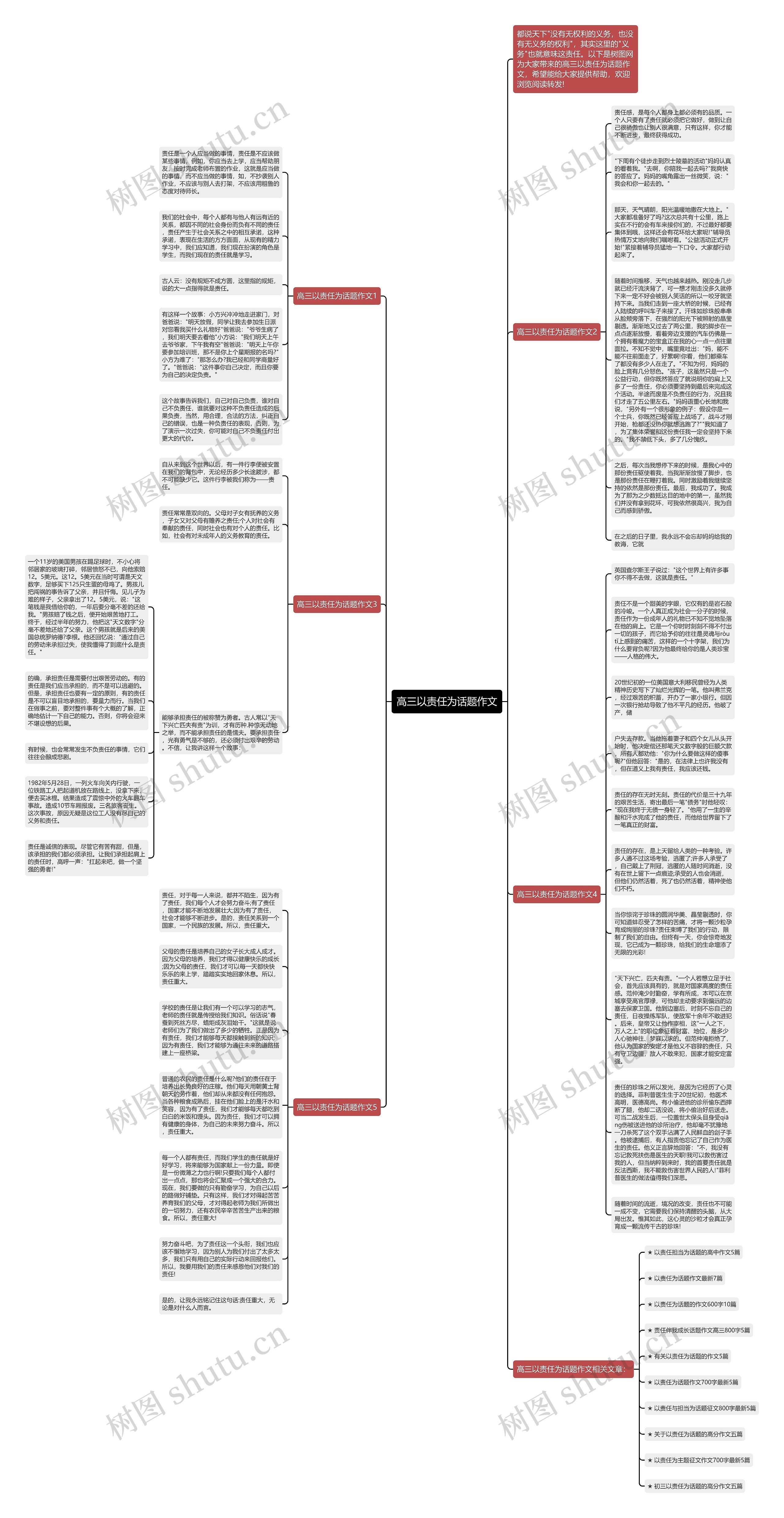 高三以责任为话题作文思维导图