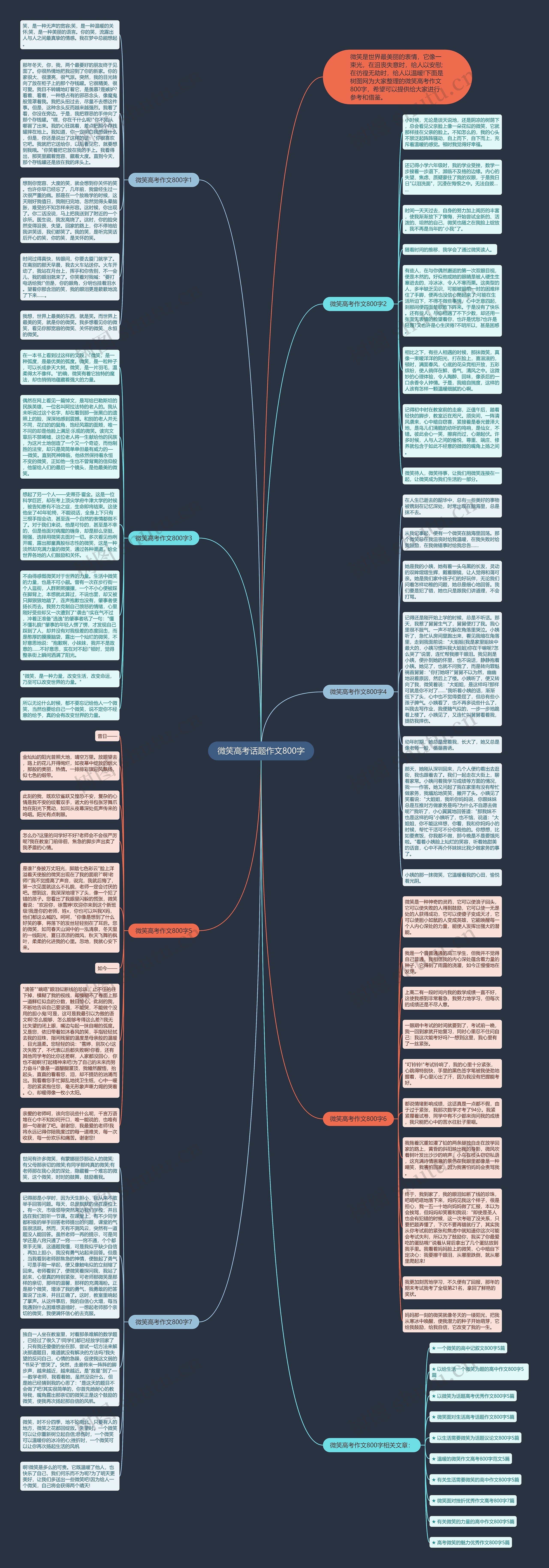 微笑高考话题作文800字思维导图