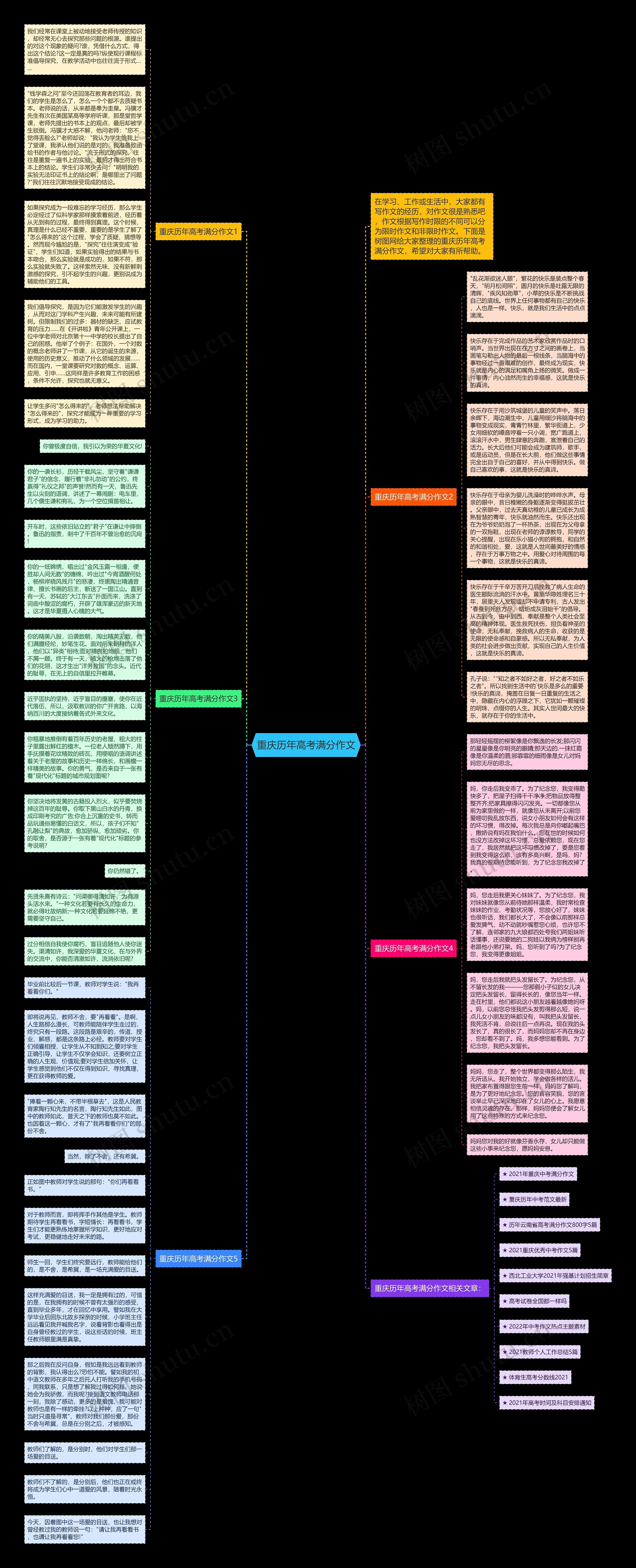 重庆历年高考满分作文思维导图