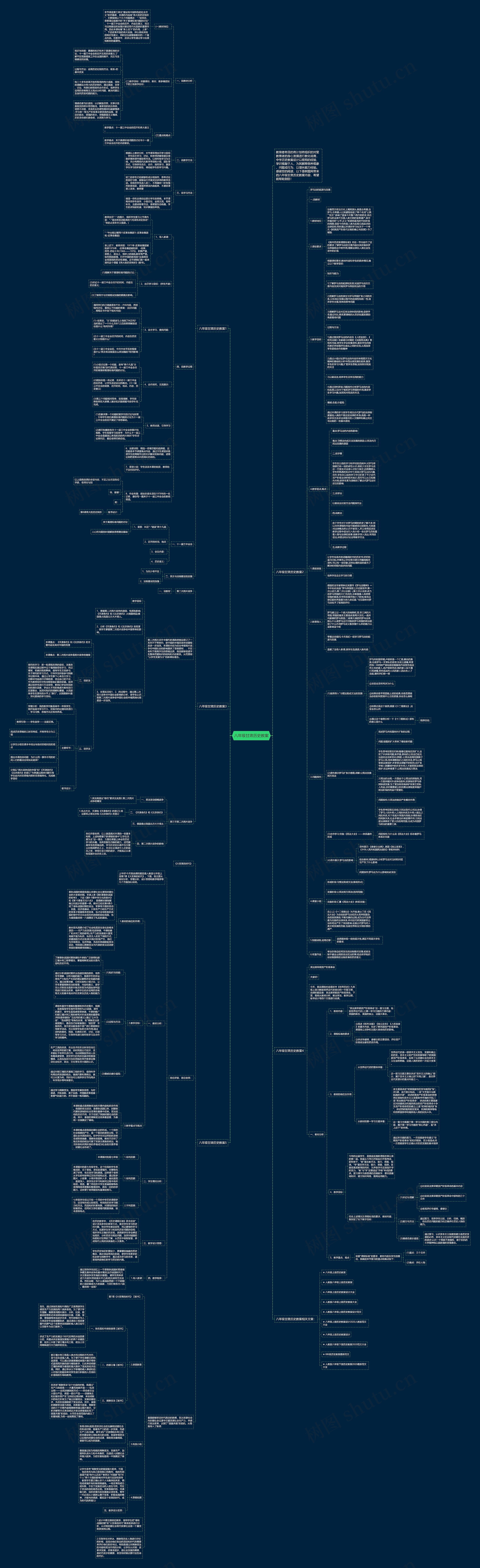 八年级甘肃历史教案思维导图