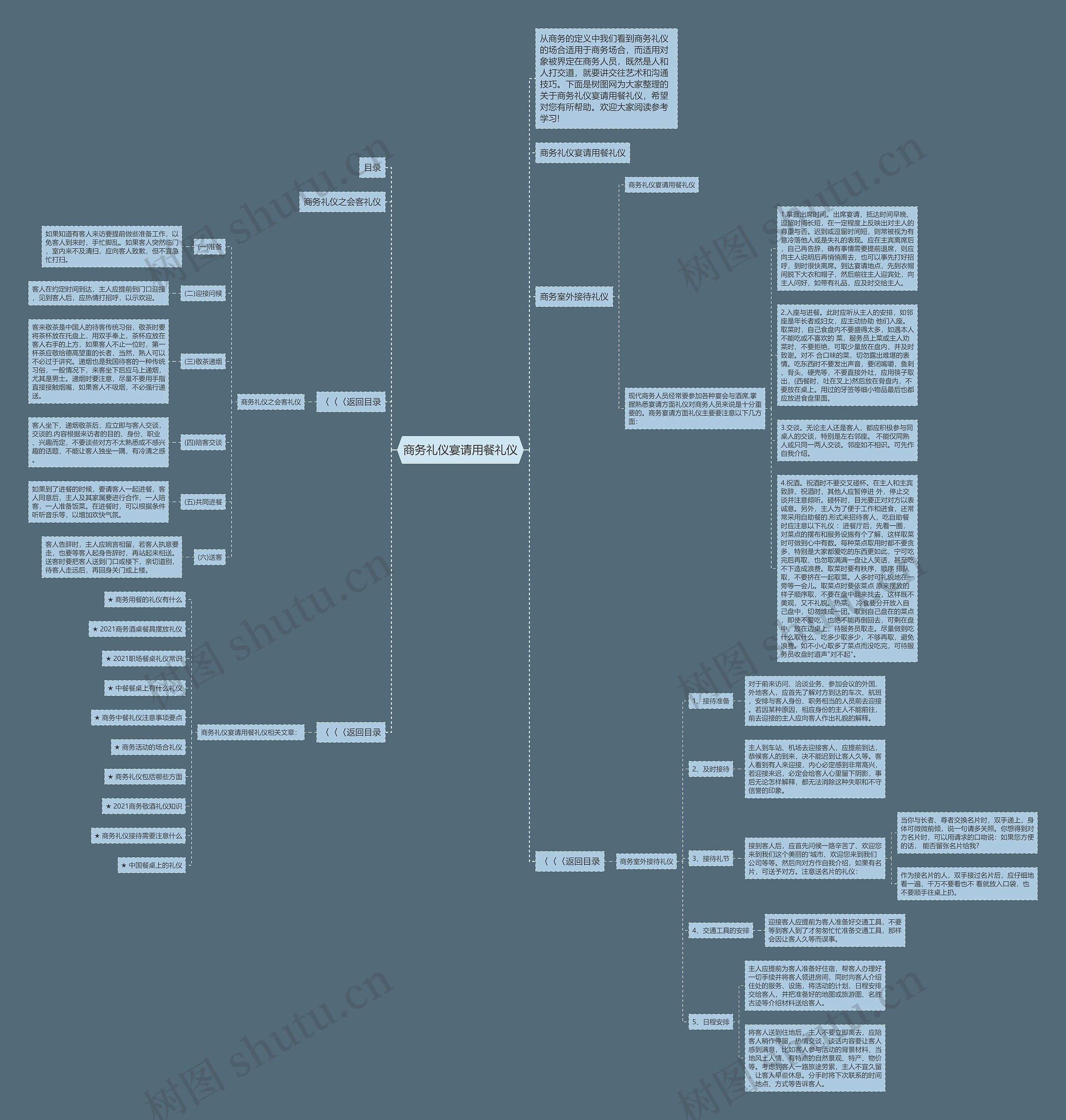 商务礼仪宴请用餐礼仪思维导图高清图 商务礼仪宴请用餐礼仪思维导图