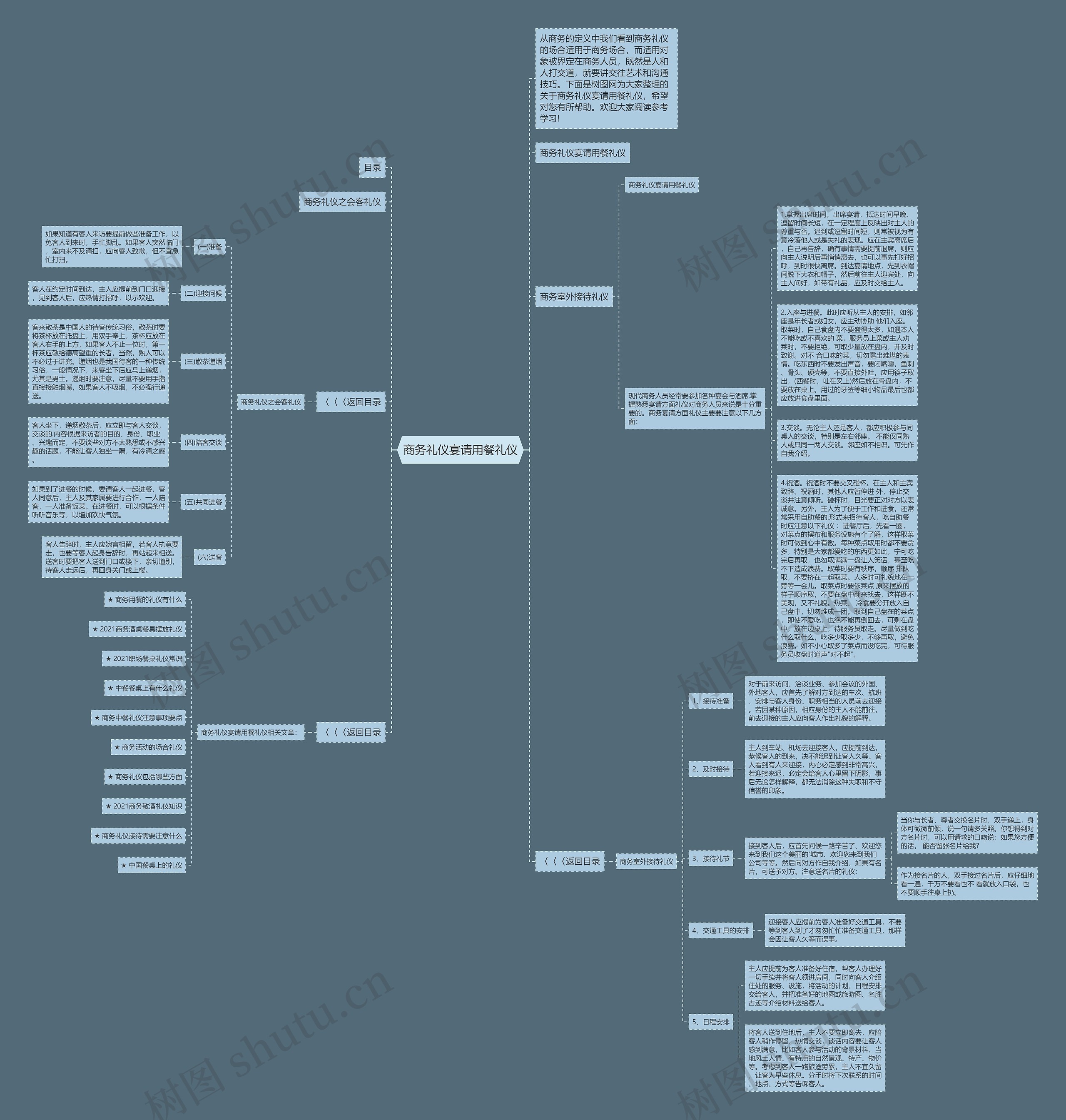 商务礼仪宴请用餐礼仪思维导图