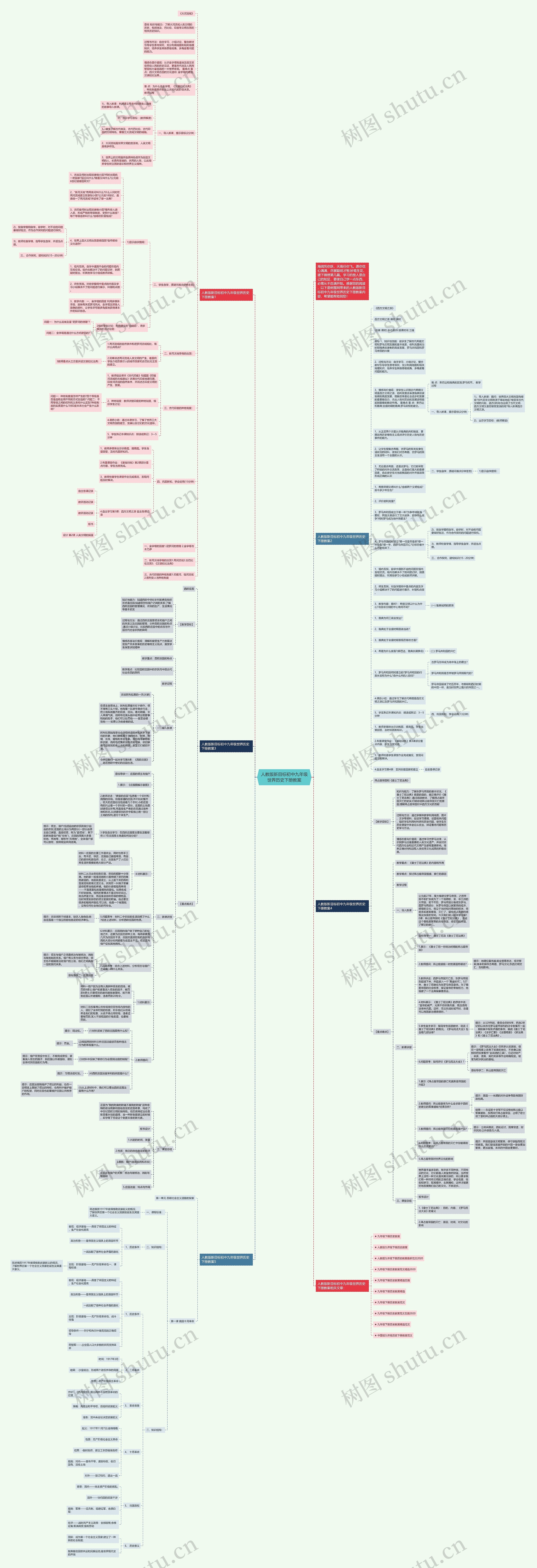 人教版新目标初中九年级世界历史下册教案思维导图