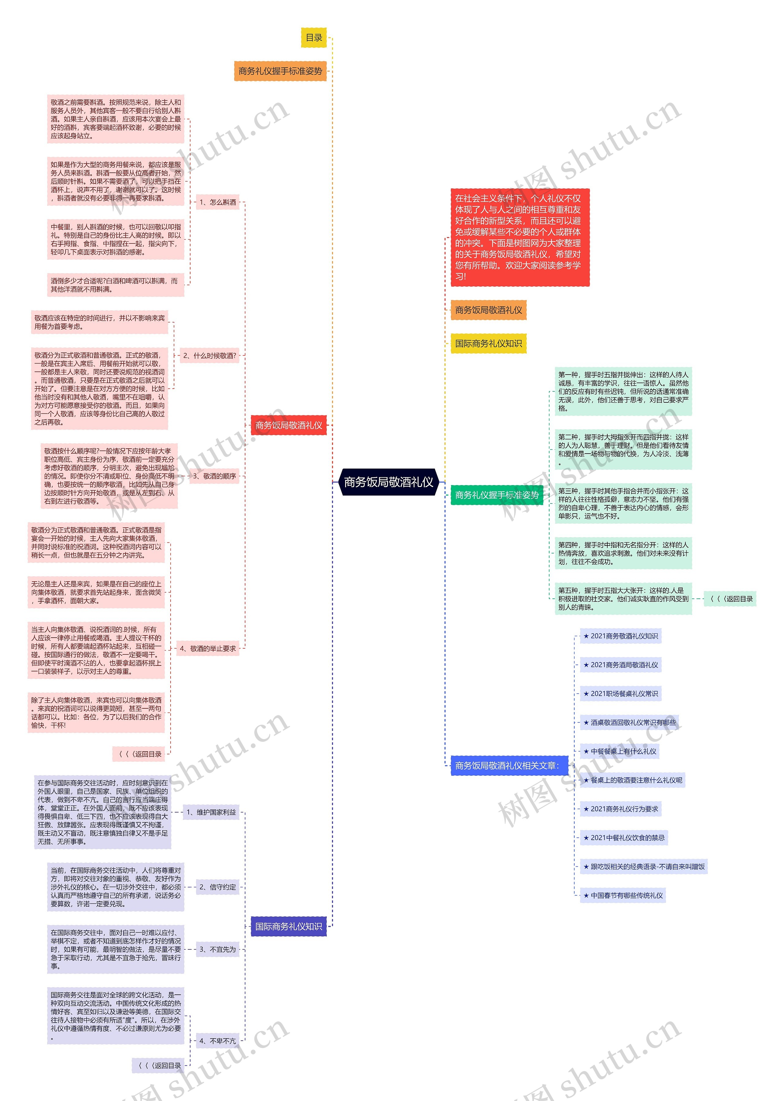 商务饭局敬酒礼仪思维导图