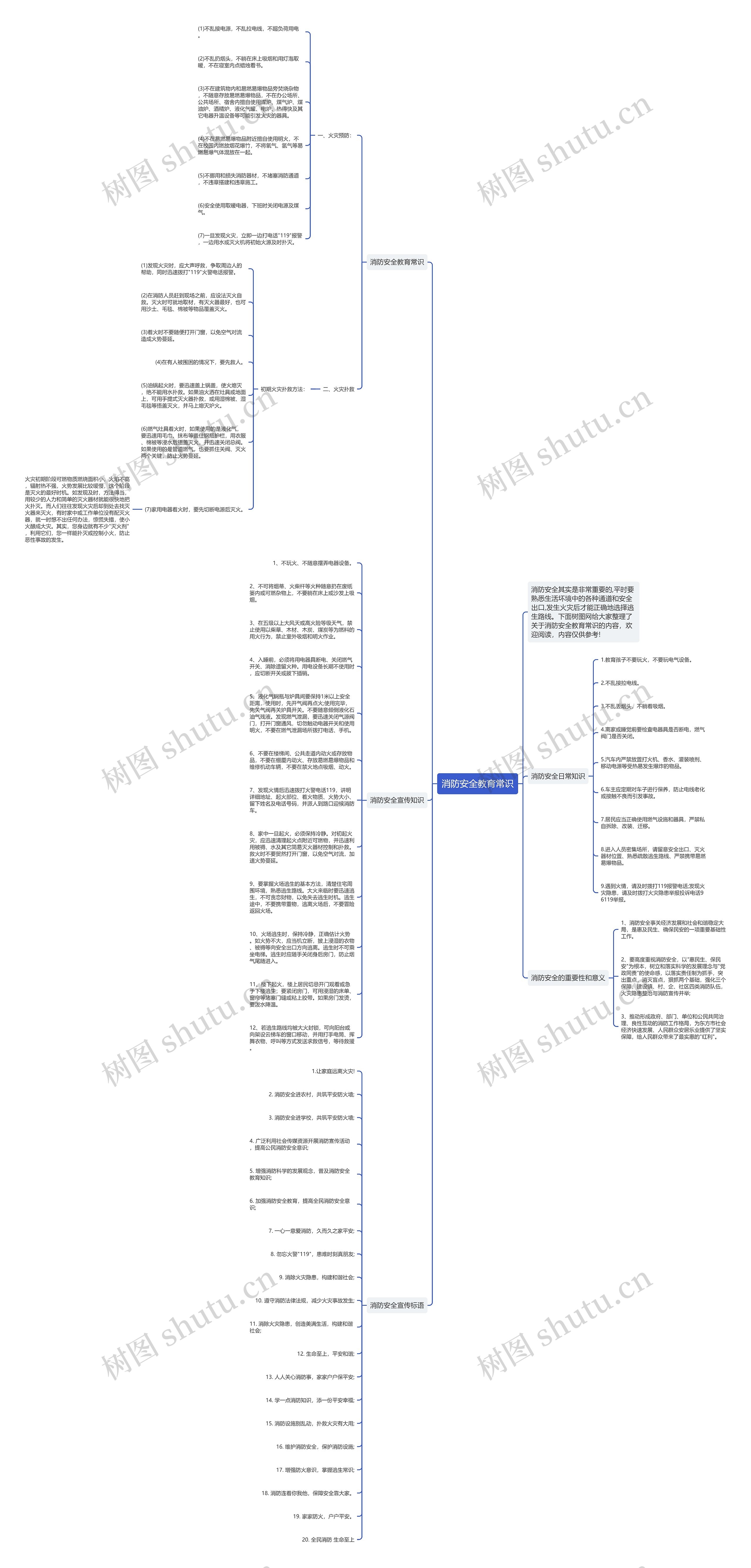 消防安全教育常识思维导图