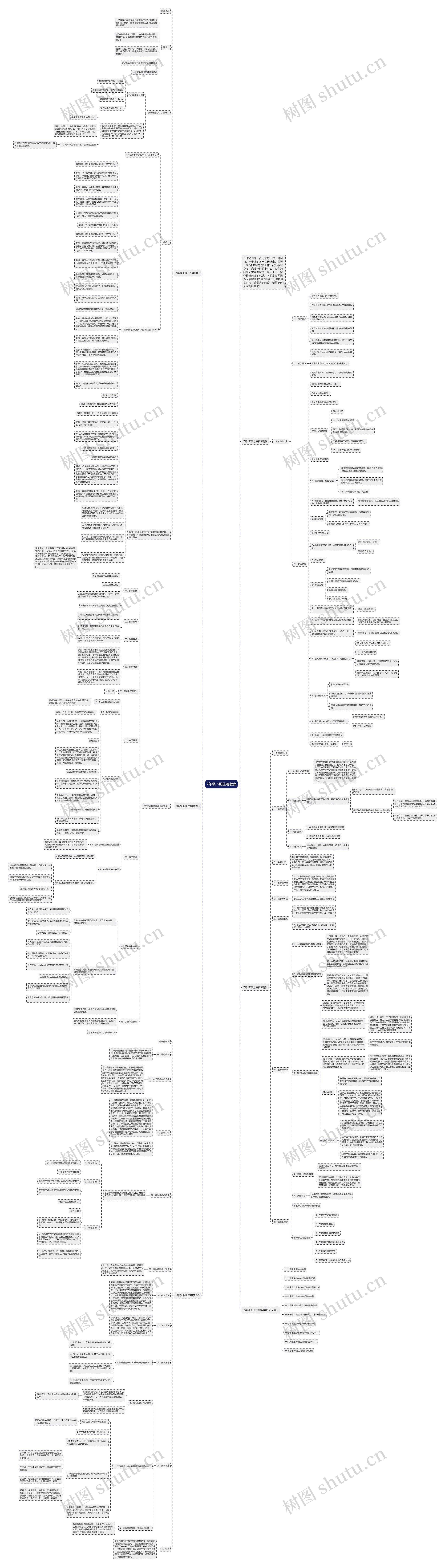 7年级下册生物教案思维导图
