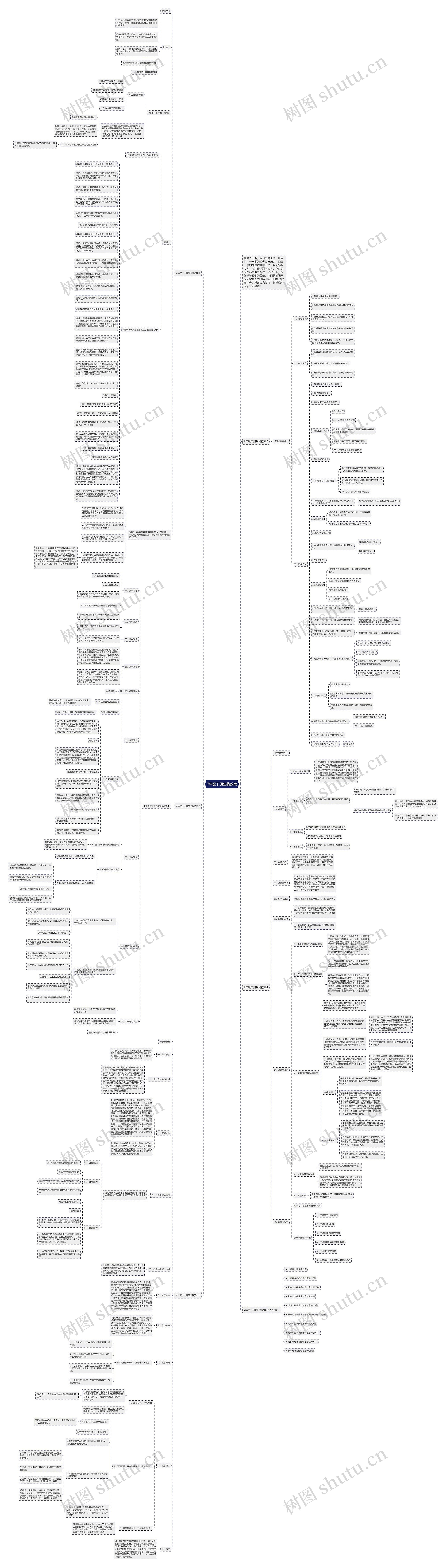7年级下册生物教案思维导图高清图 7年级下册生物教案思维导图