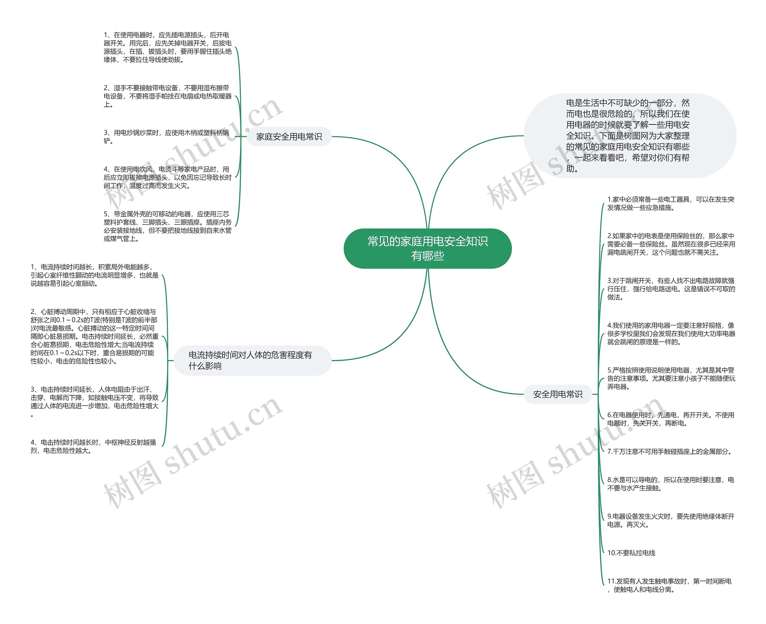 常见的家庭用电安全知识有哪些思维导图