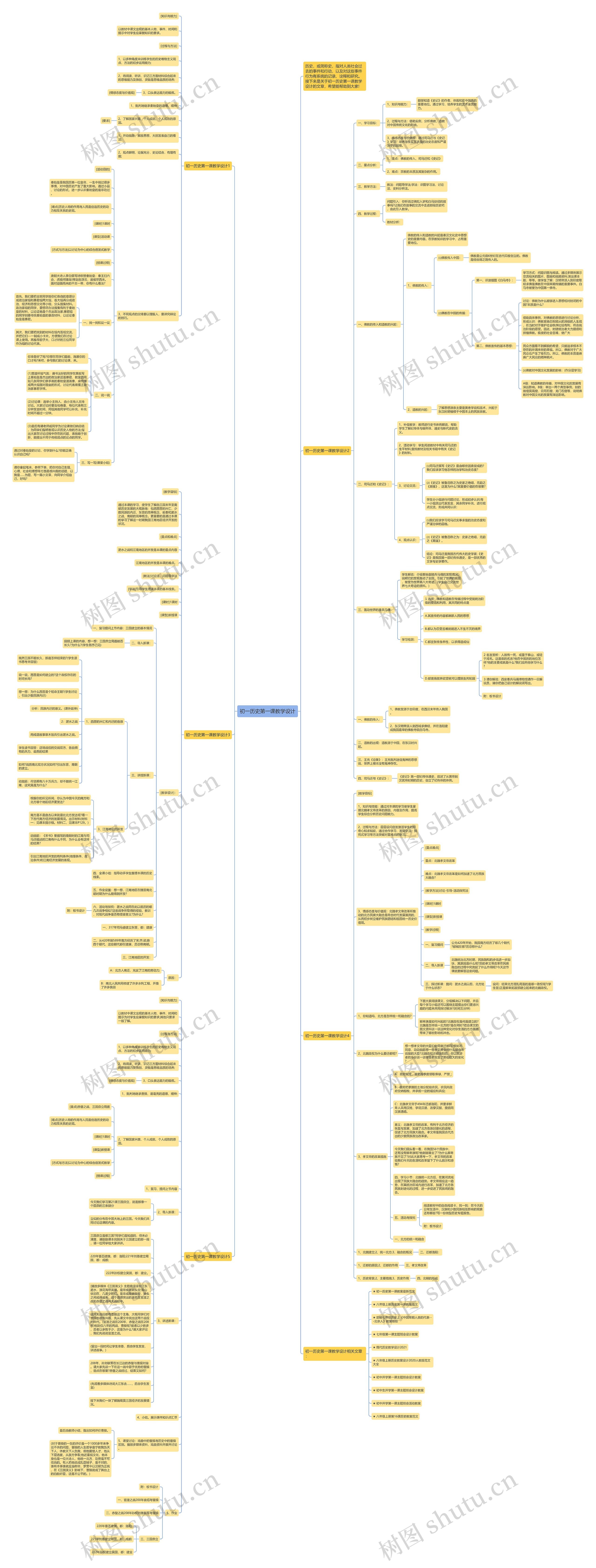 初一历史第一课教学设计思维导图