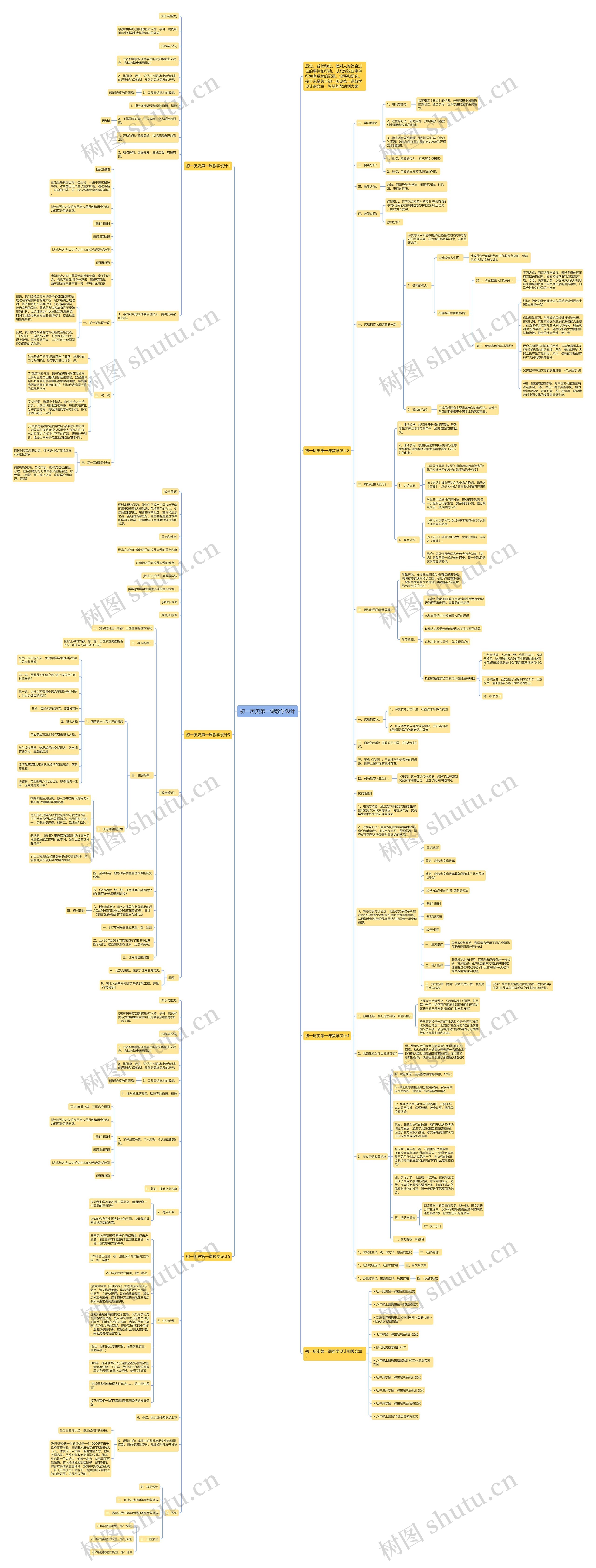 初一历史第一课教学设计思维导图高清图 初一历史第一课教学设计思维导图
