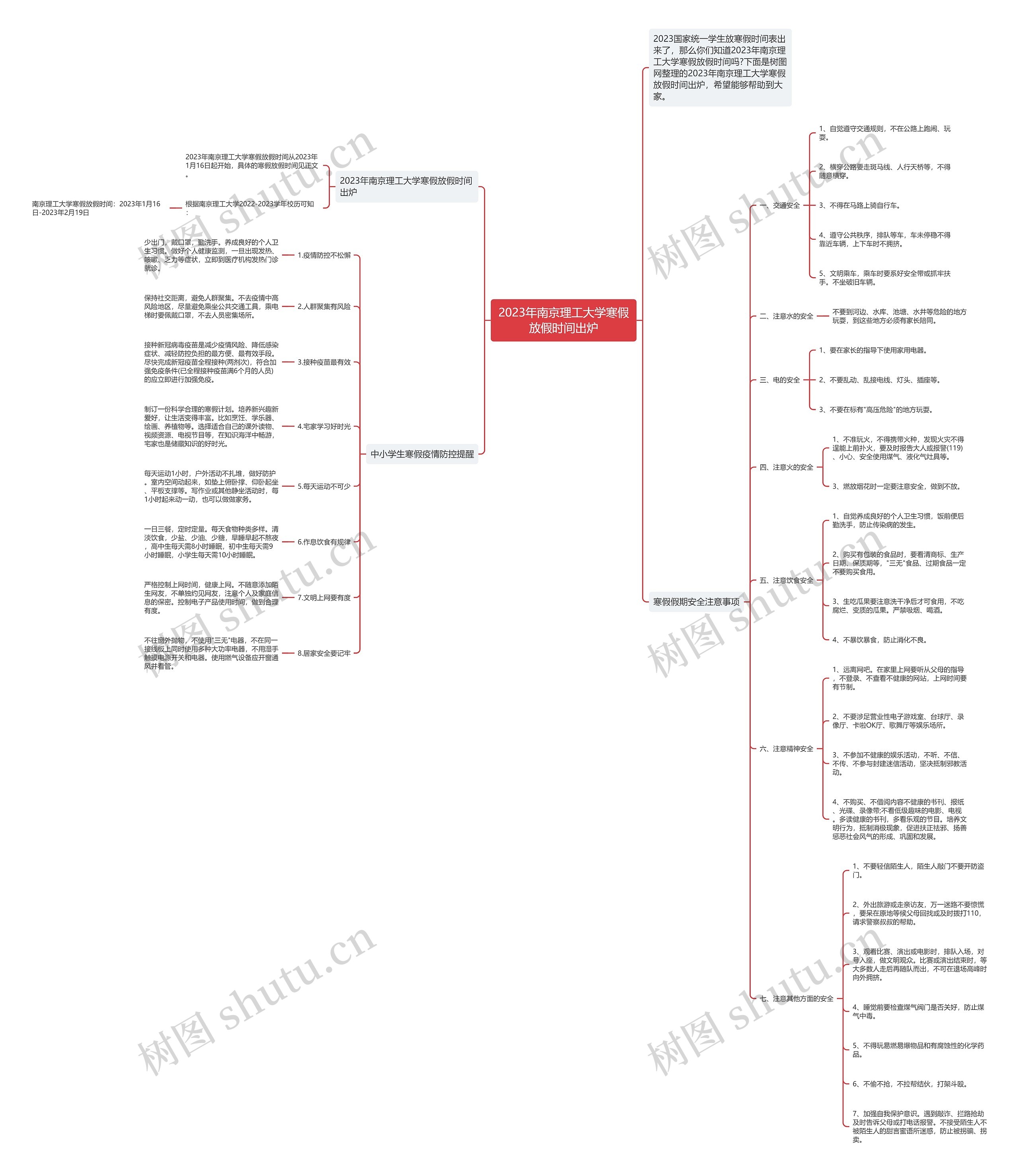 2023年南京理工大学寒假放假时间出炉思维导图