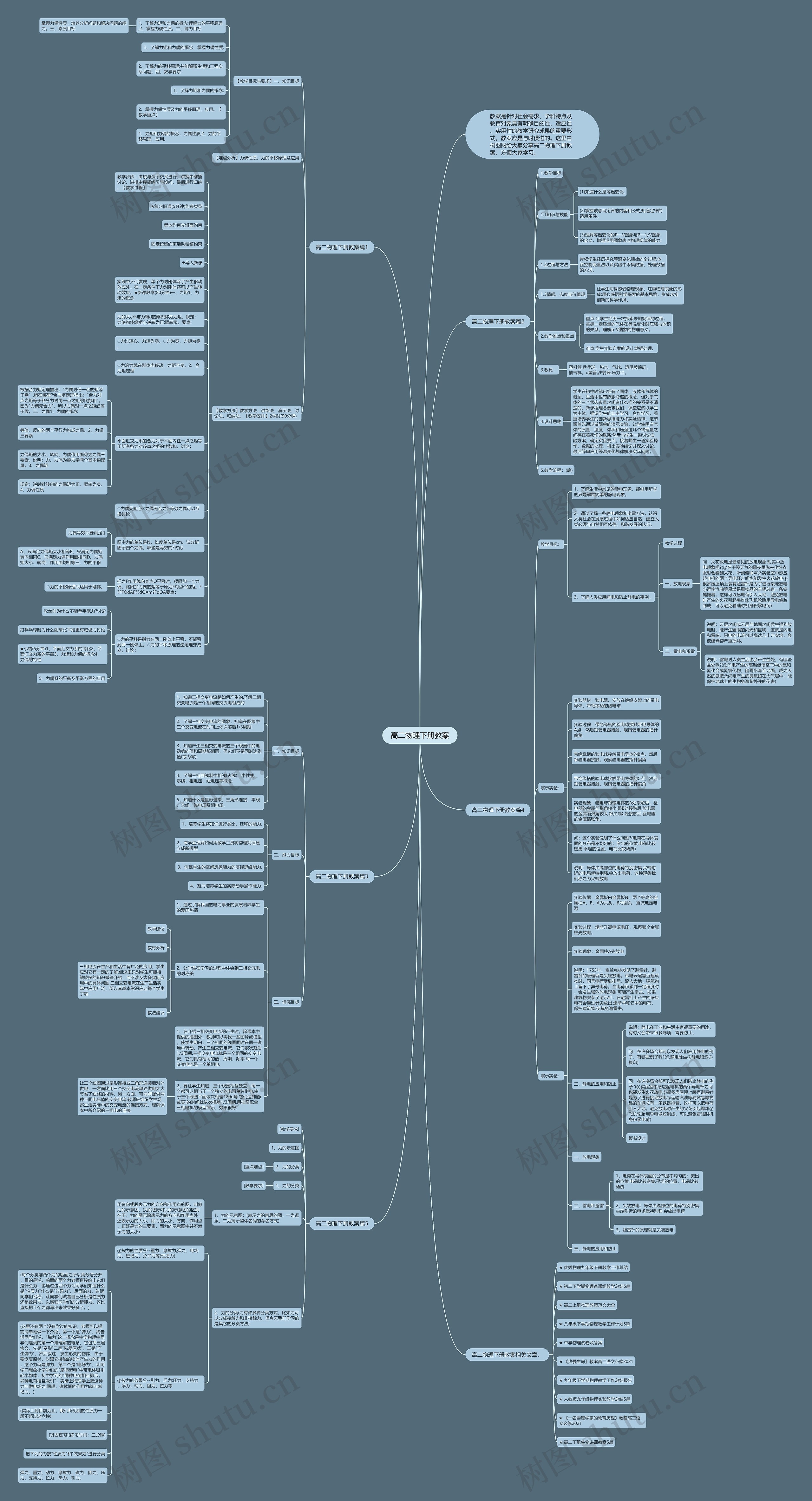 高二物理下册教案思维导图