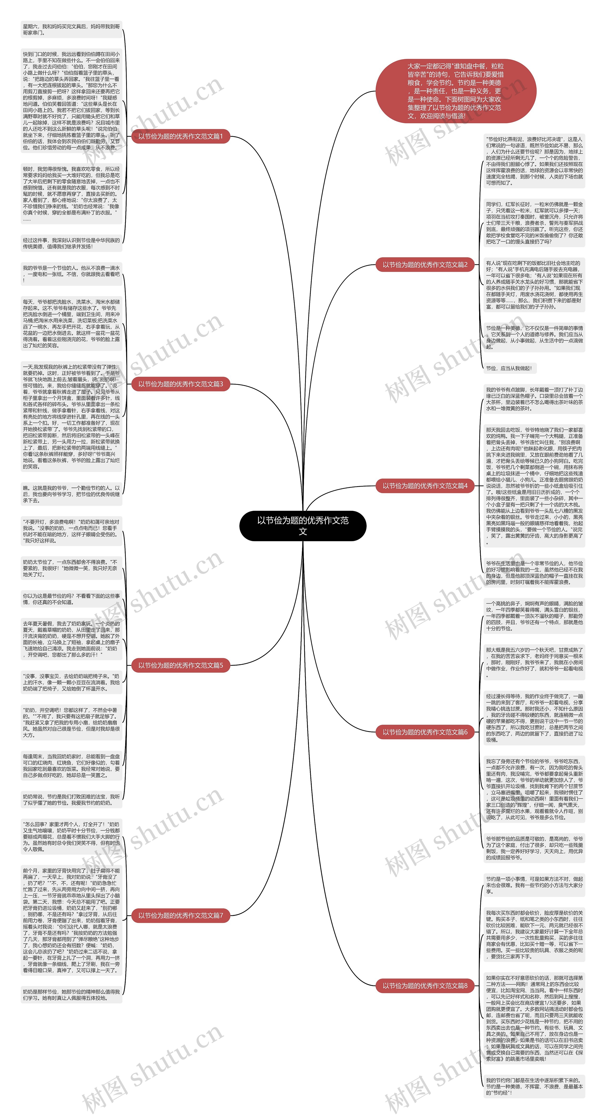 以节俭为题的优秀作文范文思维导图