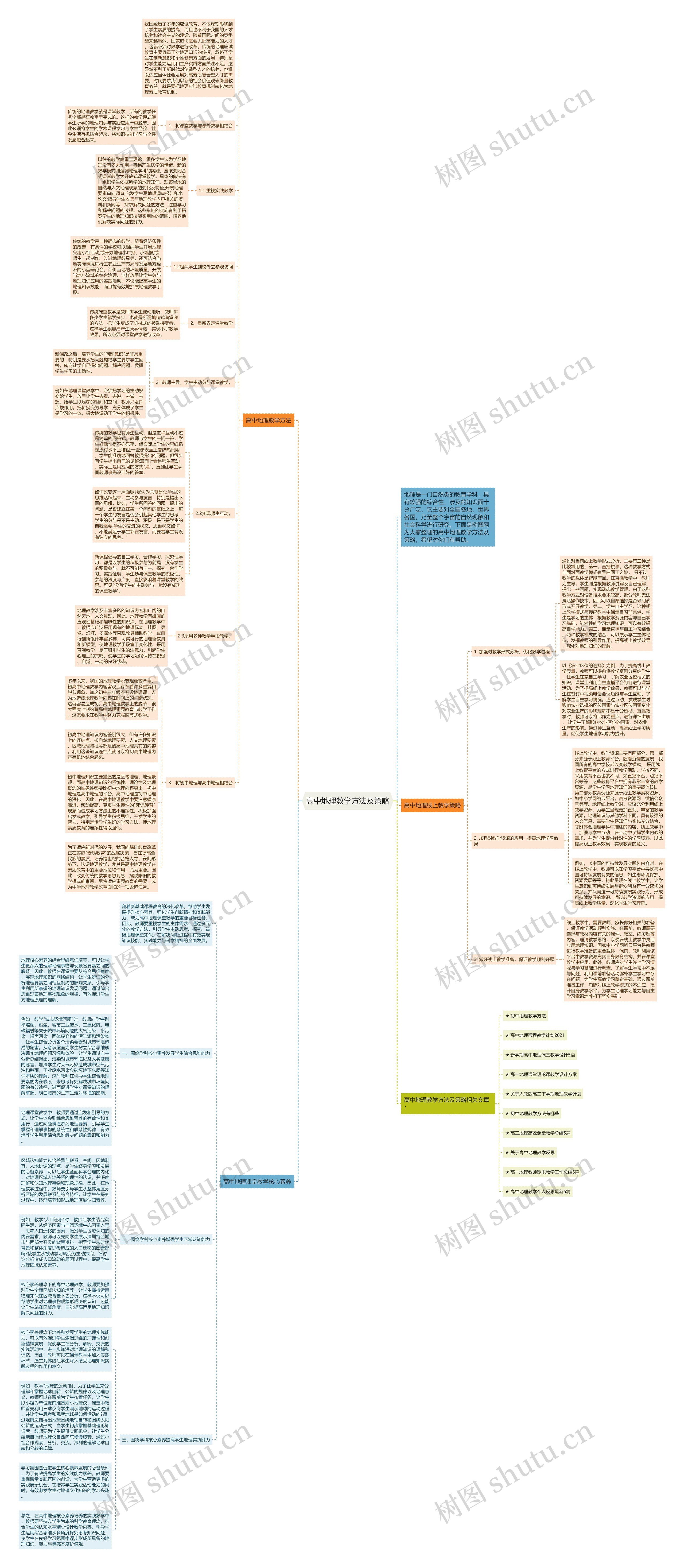 高中地理教学方法及策略思维导图