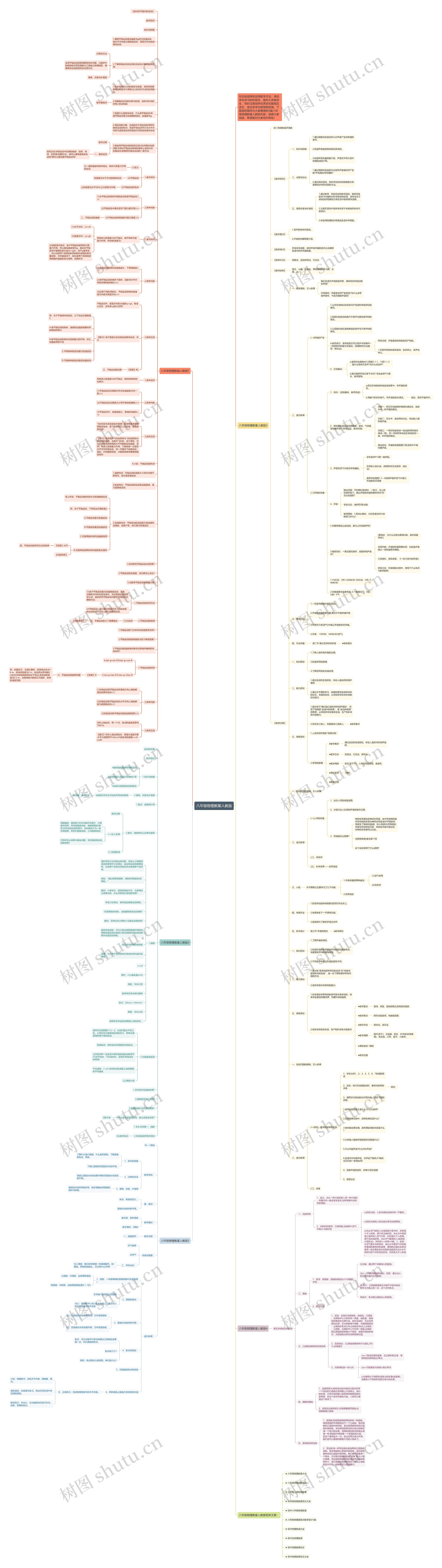八年级物理教案人教版思维导图