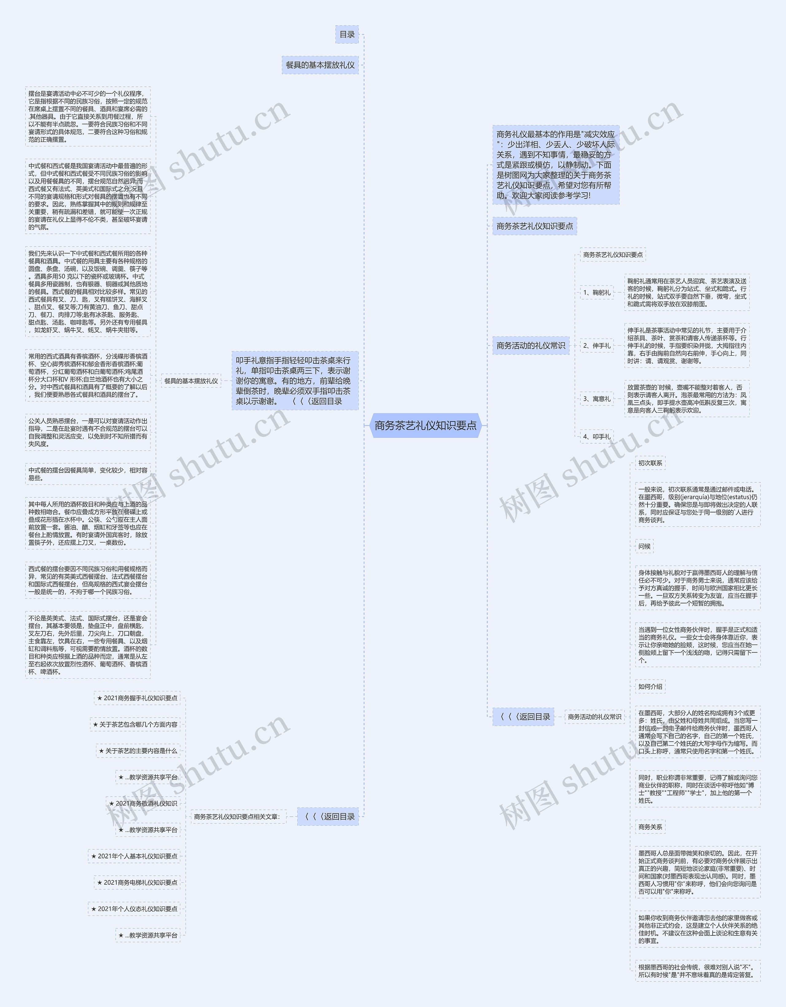 商务茶艺礼仪知识要点思维导图