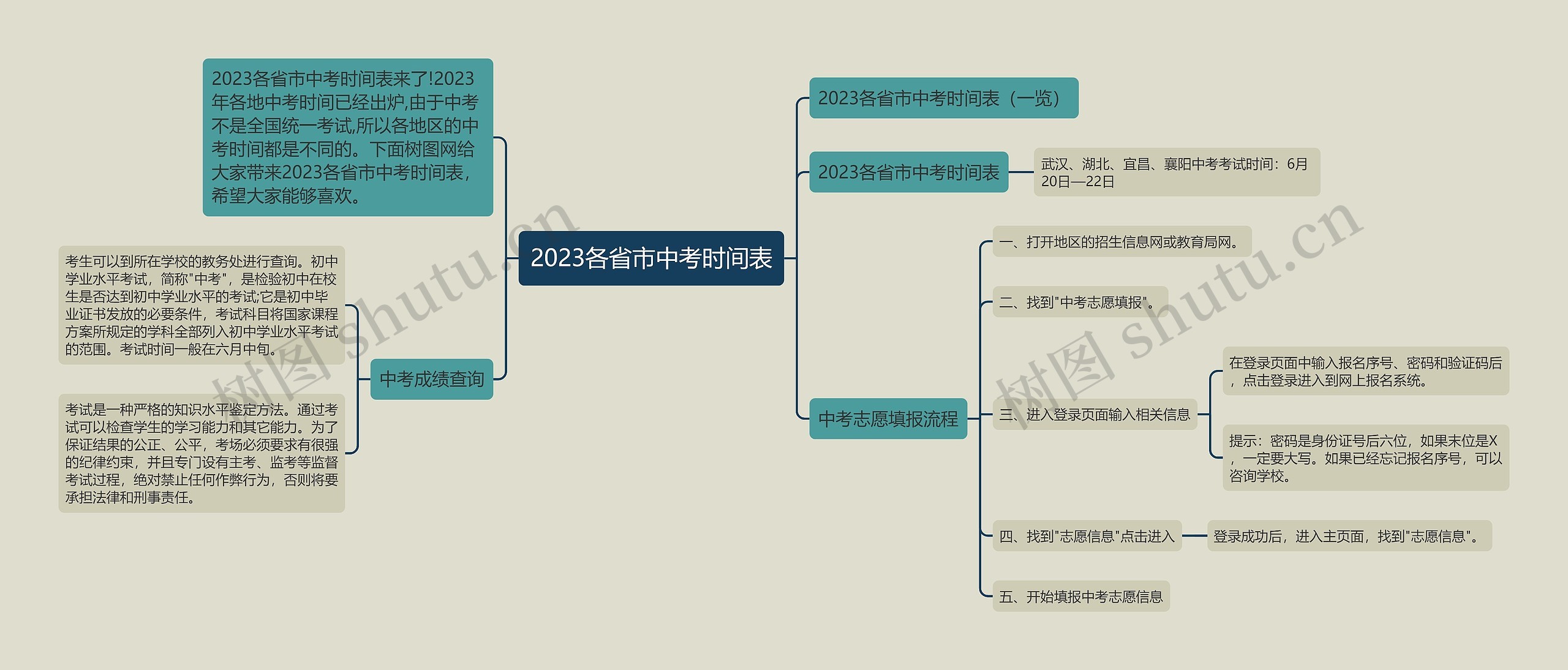 2023各省市中考时间表