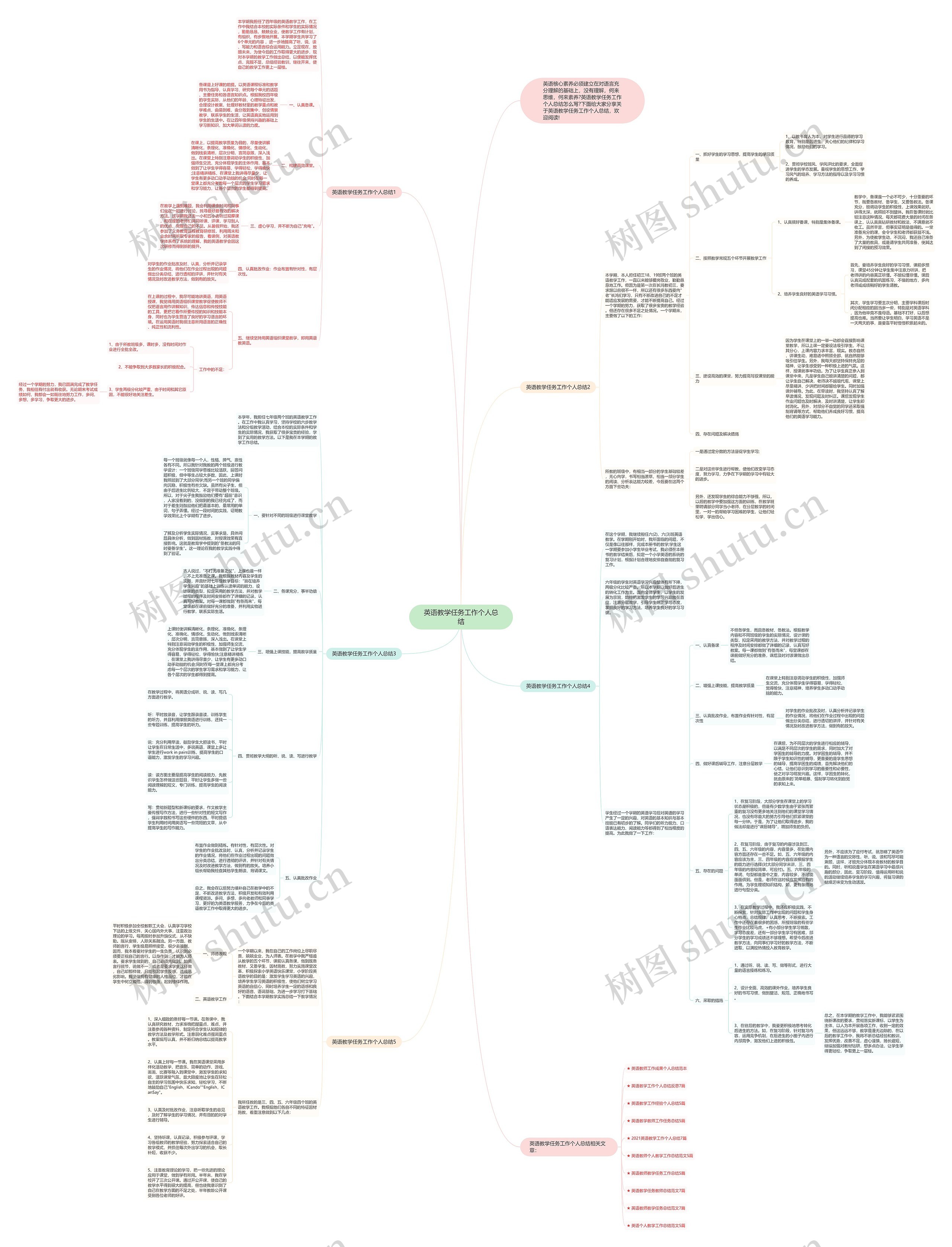 英语教学任务工作个人总结思维导图